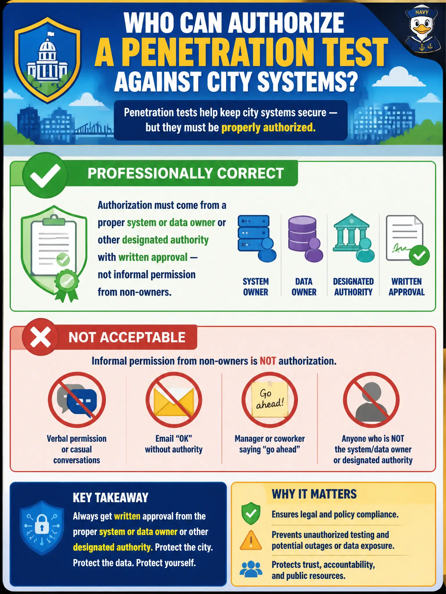 To Create an exciting colorful infographic that explains the concepts in the question: Question: A mayor's office asks who can authorize a penetration test against city systems. Which answer is professionally correct? Correct Answer: Authorization must come from a proper system or data owner or other designated authority with written approval — not informal permission from non-owners. Put EVERY visible label in double quotes. No people. No A/B/C/D letters. In one of the four corners put a little "Navy Duck".