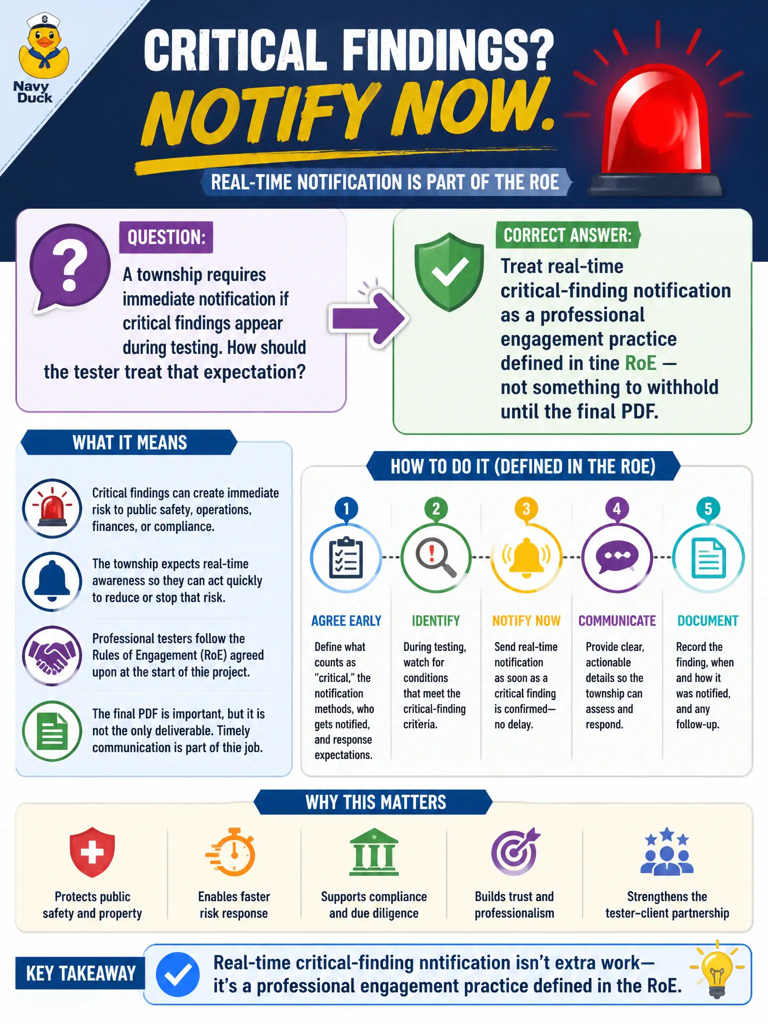 To Create an exciting colorful infographic that explains the concepts in the question: Question: A township requires immediate notification if critical findings appear during testing. How should the tester treat that expectation? Correct Answer: Treat real-time critical-finding notification as a professional engagement practice defined in the RoE — not something to withhold until the final PDF. Put EVERY visible label in double quotes. No people. No A/B/C/D letters. In one of the four corners put a little "Navy Duck".