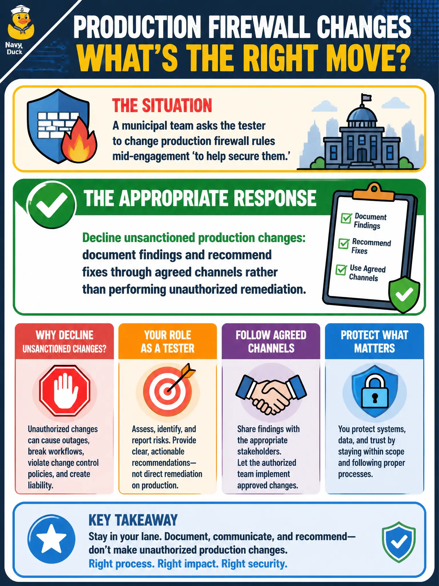 To Create an exciting colorful infographic that explains the concepts in the question: Question: A municipal team asks the tester to change production firewall rules mid-engagement 'to help secure them.' What is the appropriate response? Correct Answer: Decline unsanctioned production changes: document findings and recommend fixes through agreed channels rather than performing unauthorized remediation. Put EVERY visible label in double quotes. No people. No A/B/C/D letters. In one of the four corners put a little "Navy Duck".