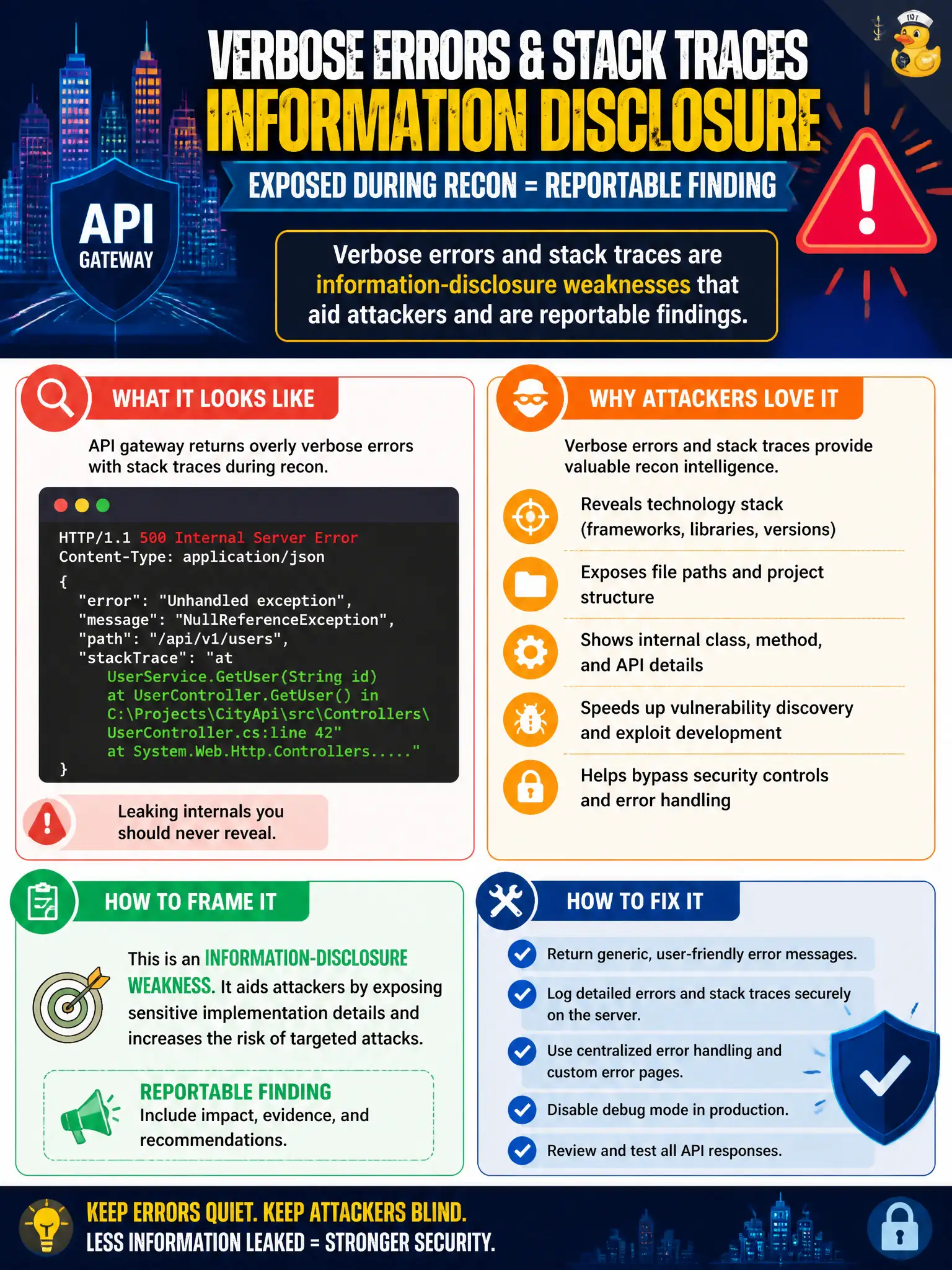 To Create an exciting colorful infographic that explains the concepts in the question: Question: A city API gateway exposes verbose error messages with stack traces during recon. How should that be framed? Correct Answer: Verbose errors and stack traces are information-disclosure weaknesses that aid attackers and are reportable findings. Put EVERY visible label in double quotes. No people. No A/B/C/D letters. In one of the four corners put a little "Navy Duck".