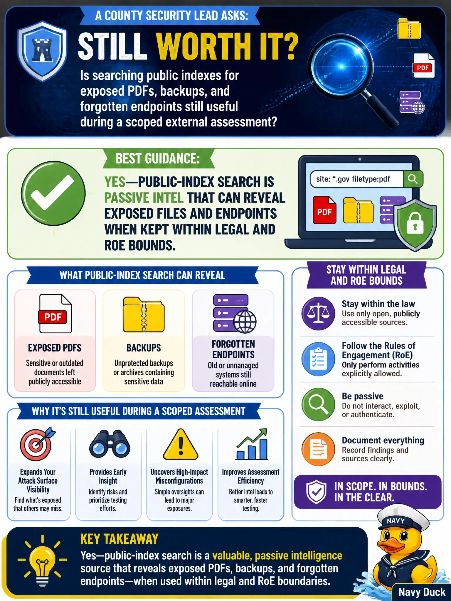 To Create an exciting colorful infographic that explains the concepts in the question: Question: A county security lead asks whether searching public indexes for exposed PDFs, backups, and forgotten endpoints is still useful during a scoped external assessment. What is the best guidance? Correct Answer: Yes—public-index search is passive intel that can reveal exposed files and endpoints when kept within legal and RoE bounds. Put EVERY visible label in double quotes. No people. No A/B/C/D letters. In one of the four corners put a little "Navy Duck".