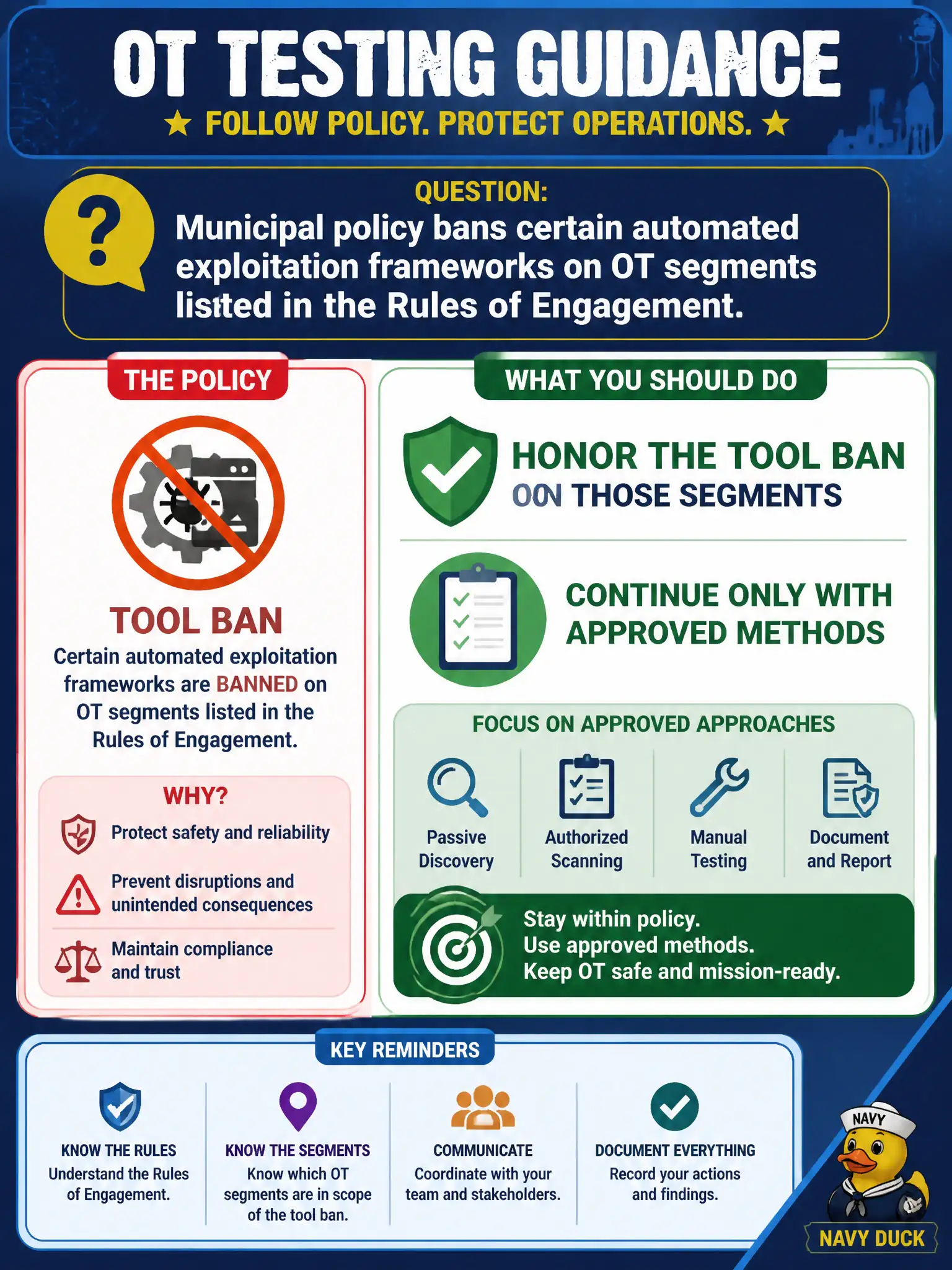 To Create an exciting colorful infographic that explains the concepts in the question: Question: Municipal policy bans certain automated exploitation frameworks on OT segments listed in the Rules of Engagement. What should the tester do? Correct Answer: Honor the tool ban on those segments and continue only with approved methods. Put EVERY visible label in double quotes. No people. No A/B/C/D letters. In one of the four corners put a little "Navy Duck".