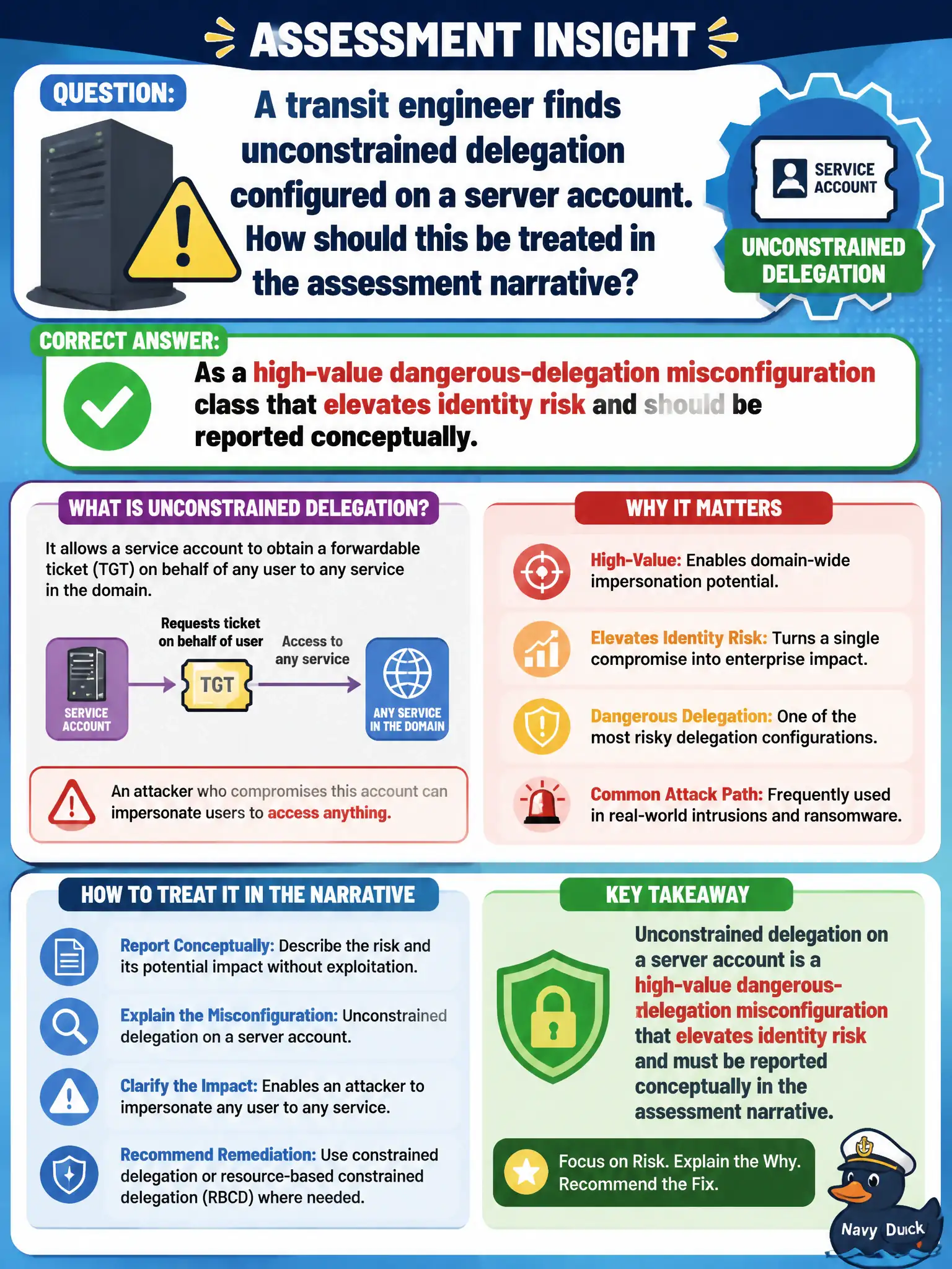 To Create an exciting colorful infographic that explains the concepts in the question: Question: A transit engineer finds unconstrained delegation configured on a server account. How should this be treated in the assessment narrative? Correct Answer: As a high-value dangerous-delegation misconfiguration class that elevates identity risk and should be reported conceptually. Put EVERY visible label in double quotes. No people. No A/B/C/D letters. In one of the four corners put a little "Navy Duck".