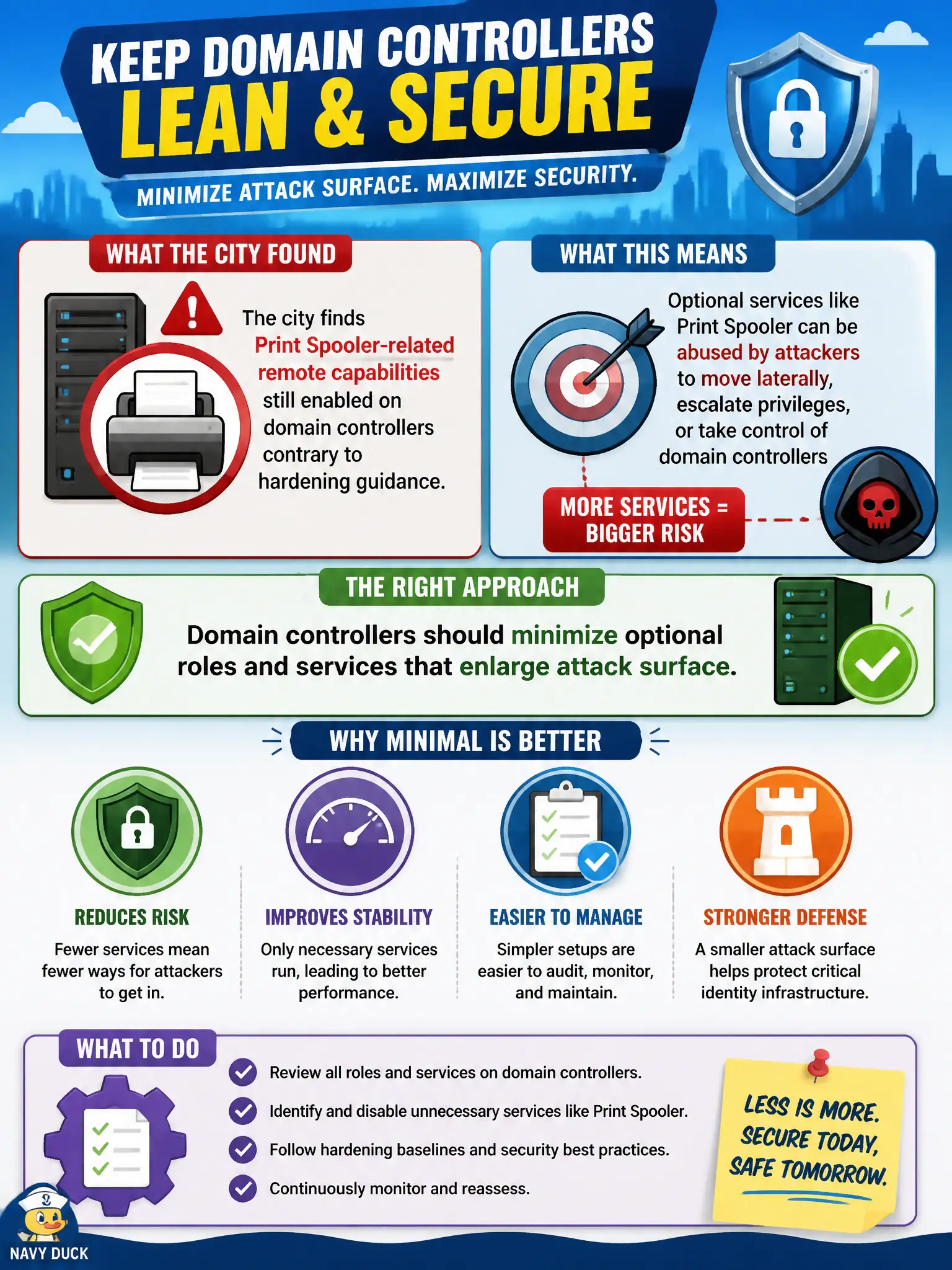 To Create an exciting colorful infographic that explains the concepts in the question: Question: A city finds Print Spooler-related remote capabilities still enabled on domain controllers contrary to hardening guidance. How should that be framed? Correct Answer: Domain controllers should minimize optional roles and services that enlarge attack surface. Put EVERY visible label in double quotes. No people. No A/B/C/D letters. In one of the four corners put a little "Navy Duck".