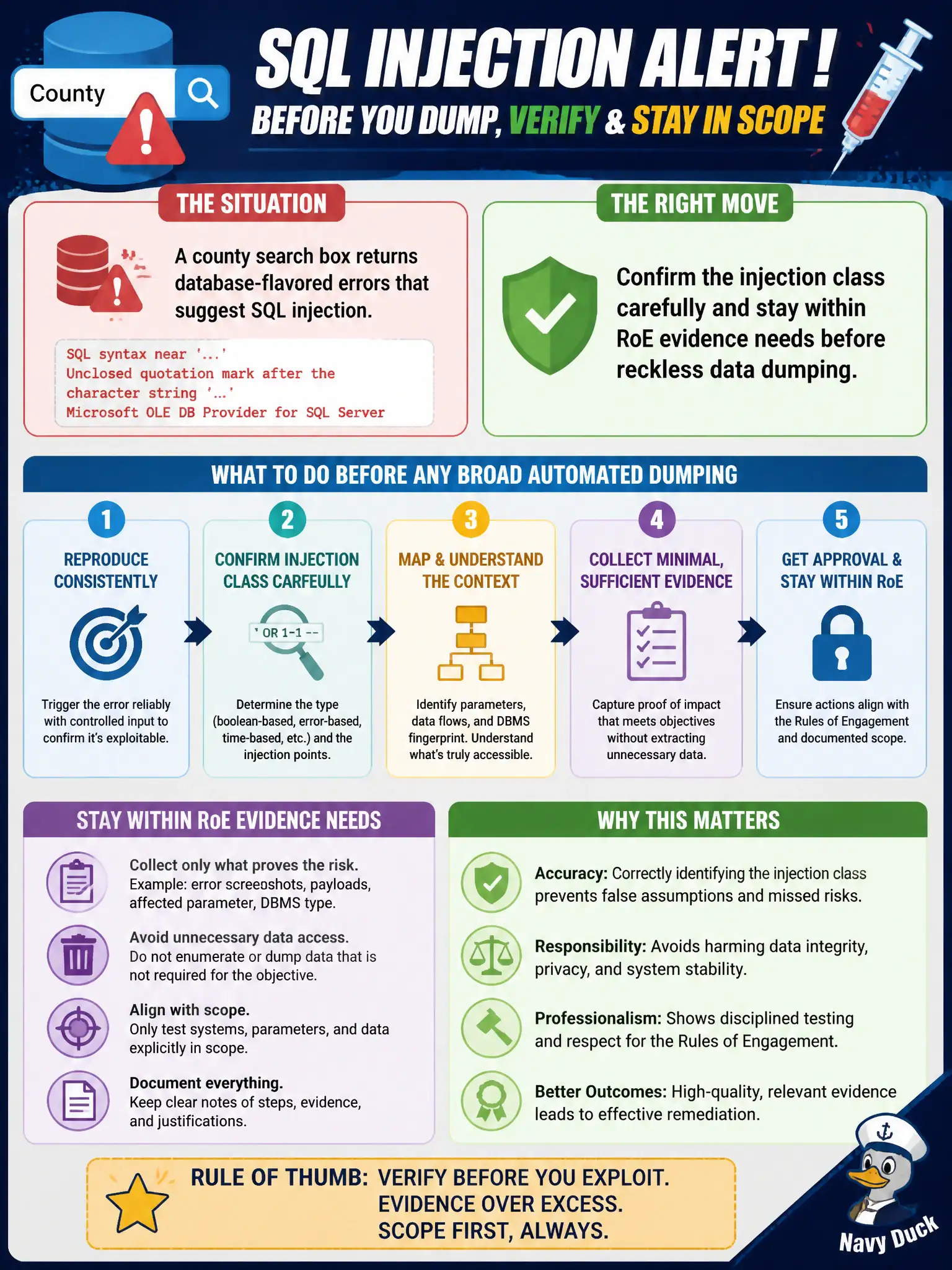 To Create an exciting colorful infographic that explains the concepts in the question: Question: A county search box returns database-flavored errors that suggest SQL injection. What should the tester do before any broad automated dumping? Correct Answer: Confirm the injection class carefully and stay within RoE evidence needs before reckless data dumping. Put EVERY visible label in double quotes. No people. No A/B/C/D letters. In one of the four corners put a little "Navy Duck".