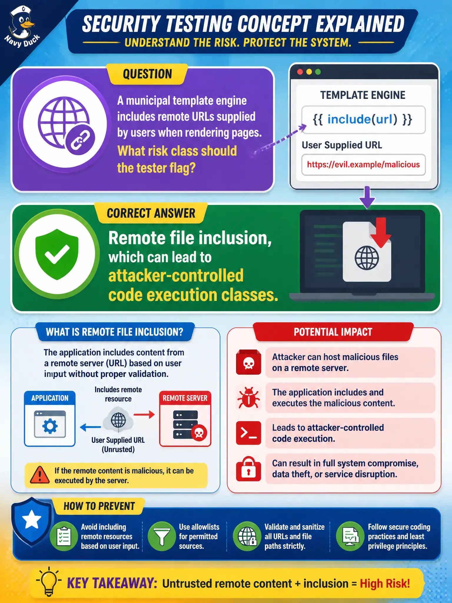 To Create an exciting colorful infographic that explains the concepts in the question: Question: A municipal template engine includes remote URLs supplied by users when rendering pages. What risk class should the tester flag? Correct Answer: Remote file inclusion, which can lead to attacker-controlled code execution classes. Put EVERY visible label in double quotes. No people. No A/B/C/D letters. In one of the four corners put a little "Navy Duck".