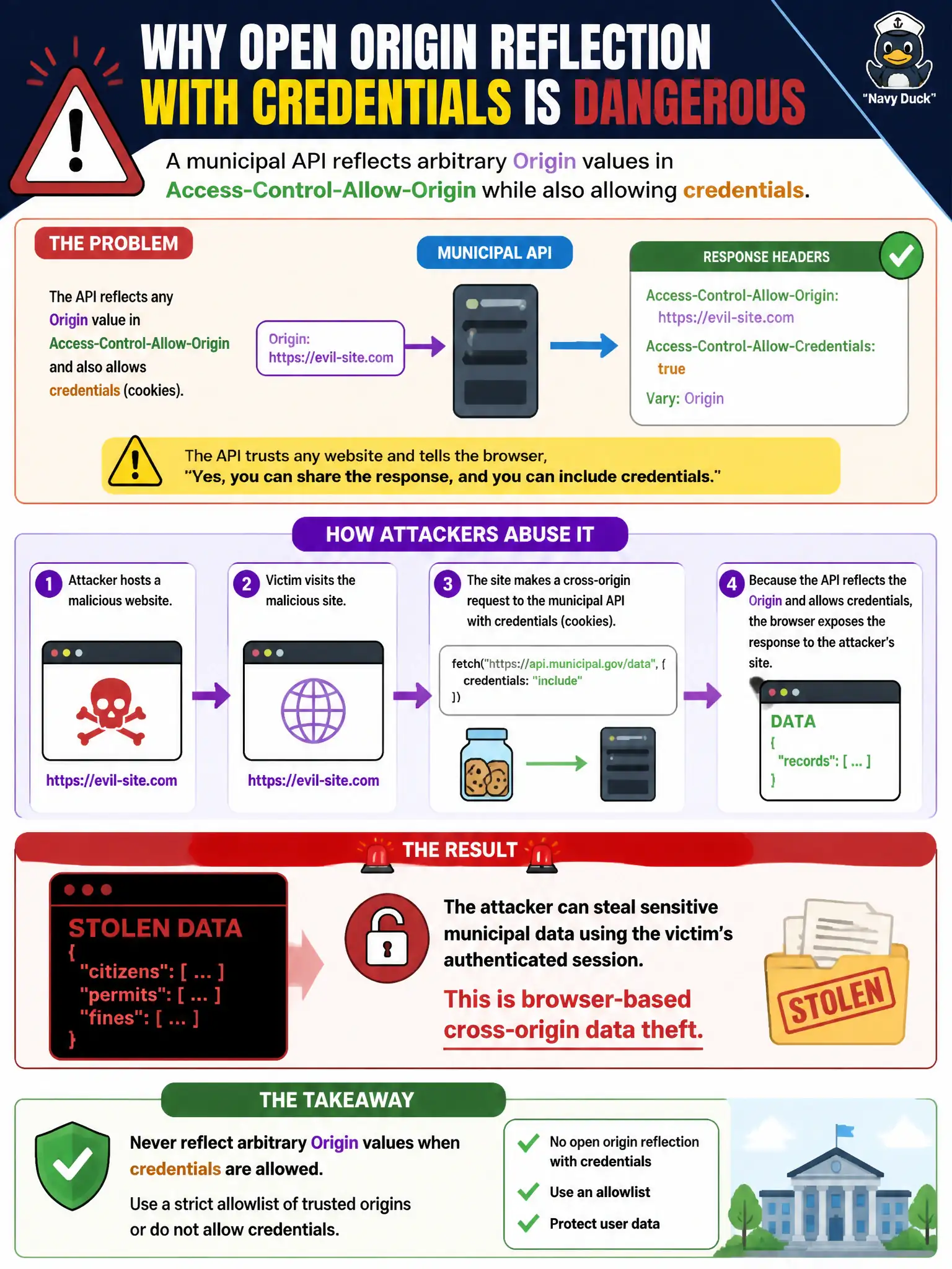 To Create an exciting colorful infographic that explains the concepts in the question: Question: A municipal API reflects arbitrary Origin values in Access-Control-Allow-Origin while also allowing credentials. Why is this dangerous? Correct Answer: Because open origin reflection with credentials enables browser-based cross-origin data theft. Put EVERY visible label in double quotes. No people. No A/B/C/D letters. In one of the four corners put a little "Navy Duck".