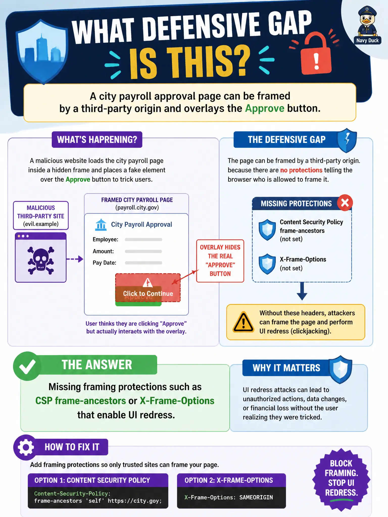 To Create an exciting colorful infographic that explains the concepts in the question: Question: A city payroll approval page can be framed by a third-party origin and overlays the Approve button. What defensive gap does this primarily indicate? Correct Answer: Missing framing protections such as CSP frame-ancestors or X-Frame-Options that enable UI redress. Put EVERY visible label in double quotes. No people. No A/B/C/D letters. In one of the four corners put a little "Navy Duck".