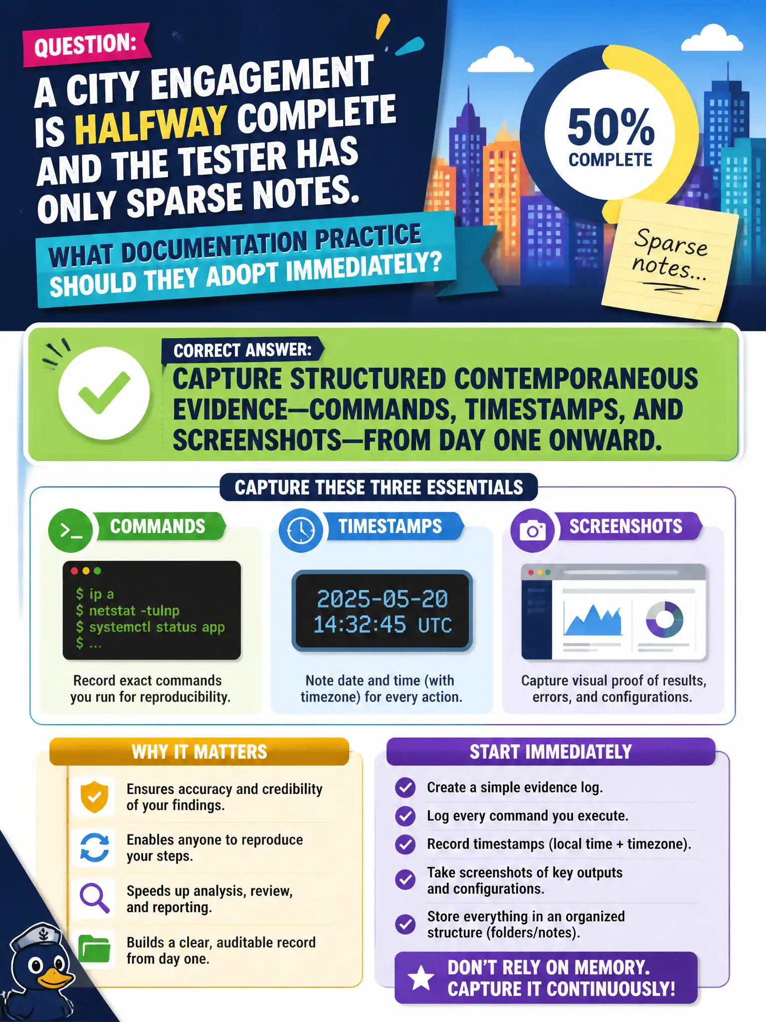 To Create an exciting colorful infographic that explains the concepts in the question: Question: A city engagement is halfway complete and the tester has only sparse notes. What documentation practice should they adopt immediately? Correct Answer: Capture structured contemporaneous evidence—commands, timestamps, and screenshots—from day one onward. Put EVERY visible label in double quotes. No people. No A/B/C/D letters. In one of the four corners put a little "Navy Duck".
