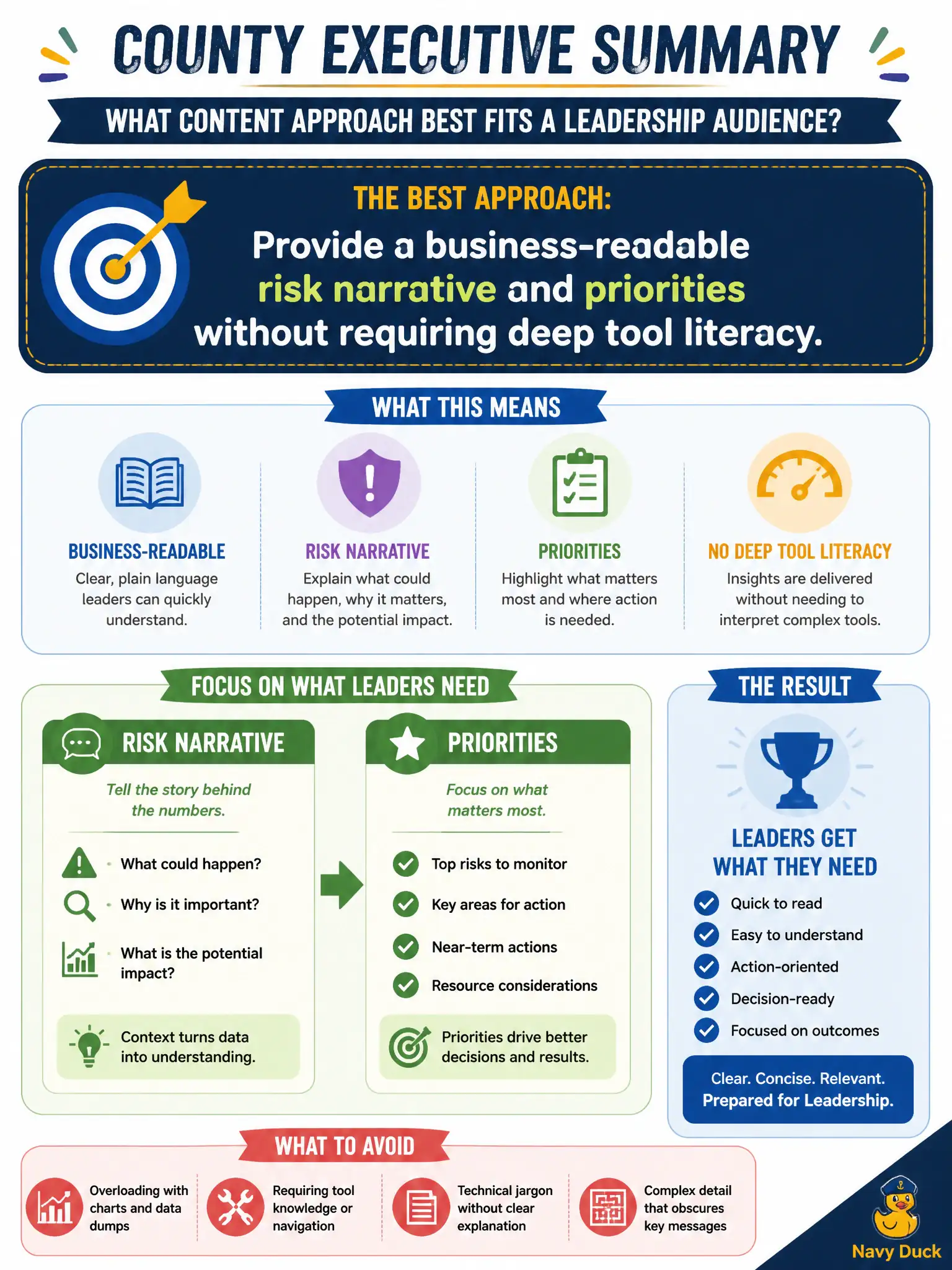 To Create an exciting colorful infographic that explains the concepts in the question: Question: A county executive summary is being drafted. What content approach best fits a leadership audience? Correct Answer: Provide a business-readable risk narrative and priorities without requiring deep tool literacy. Put EVERY visible label in double quotes. No people. No A/B/C/D letters. In one of the four corners put a little "Navy Duck".