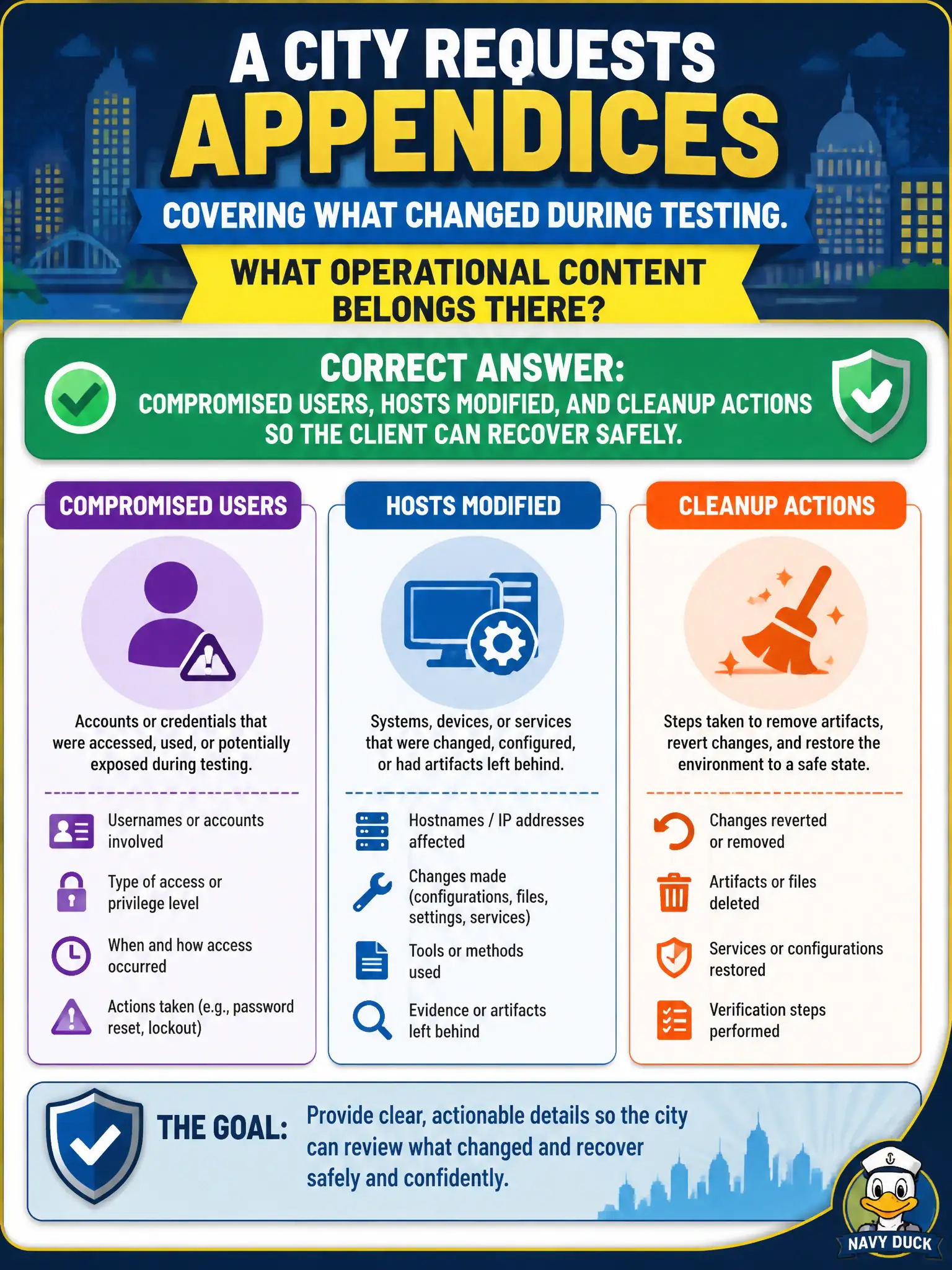 To Create an exciting colorful infographic that explains the concepts in the question: Question: A city requests appendices covering what changed during testing. What operational content belongs there? Correct Answer: Compromised users, hosts modified, and cleanup actions so the client can recover safely. Put EVERY visible label in double quotes. No people. No A/B/C/D letters. In one of the four corners put a little "Navy Duck".