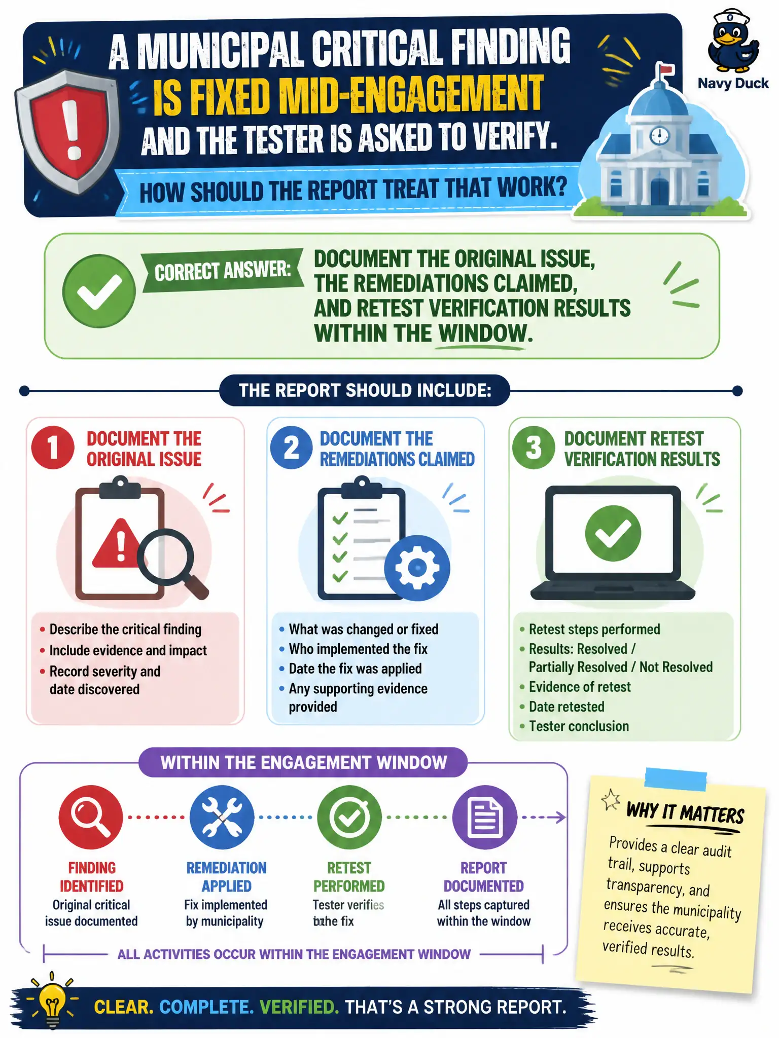 To Create an exciting colorful infographic that explains the concepts in the question: Question: A municipal critical finding is fixed mid-engagement and the tester is asked to verify. How should the report treat that work? Correct Answer: Document the original issue, the remediations claimed, and retest verification results within the window. Put EVERY visible label in double quotes. No people. No A/B/C/D letters. In one of the four corners put a little "Navy Duck".