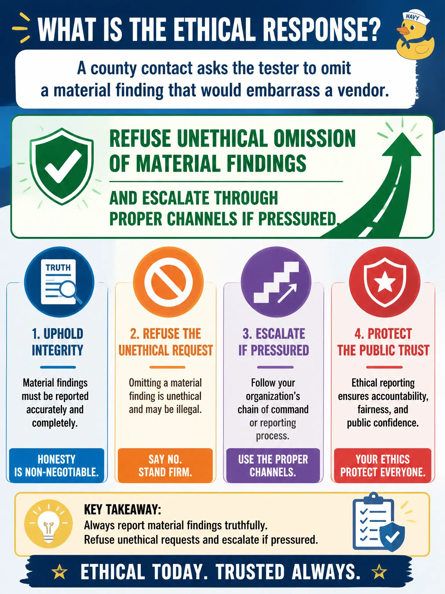 To Create an exciting colorful infographic that explains the concepts in the question: Question: A county contact asks the tester to omit a material finding that would embarrass a vendor. What is the ethical response? Correct Answer: Refuse unethical omission of material findings and escalate through proper channels if pressured. Put EVERY visible label in double quotes. No people. No A/B/C/D letters. In one of the four corners put a little "Navy Duck".