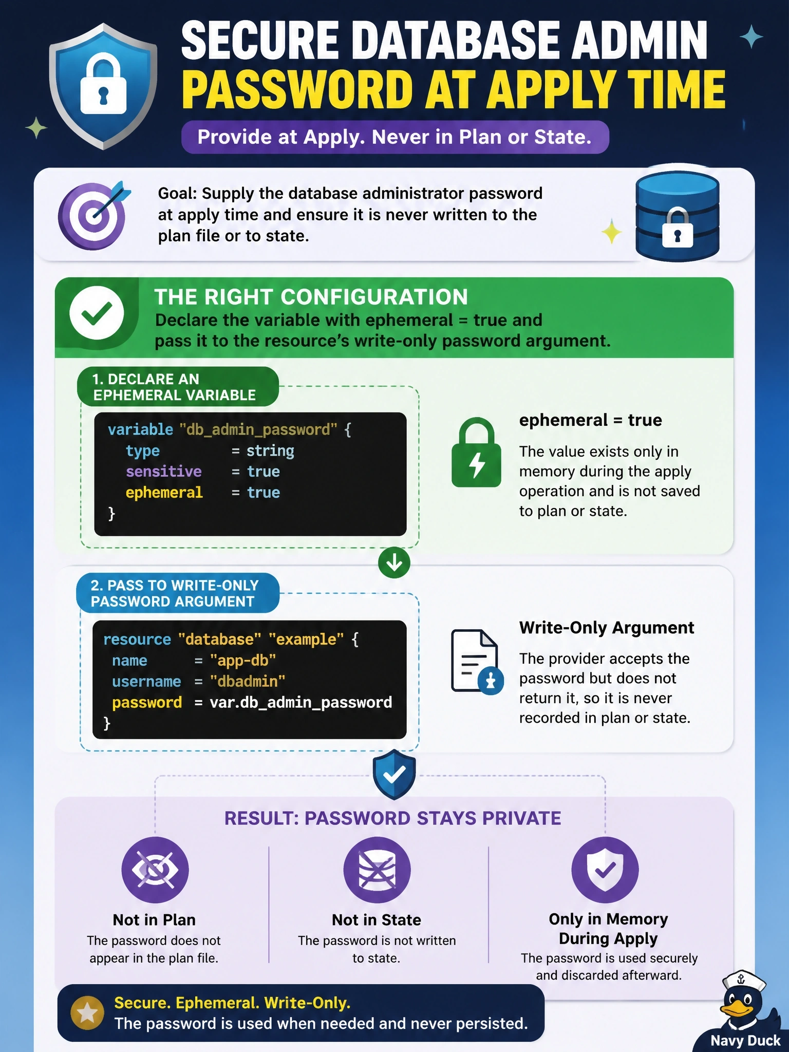 To Create an exciting colorful infographic that explains the concepts in the question: Question: A team needs a database administrator password to be supplied at apply time and never written to the plan file or to state. The provider's database resource offers a write-only password argument. Which configuration meets the requirement? Correct Answer: Declare the variable with ephemeral = true and pass it to the resource's write-only password argument Put EVERY visible label in double quotes. No people. No A/B/C/D letters. In one of the four corners put a little "Navy Duck".