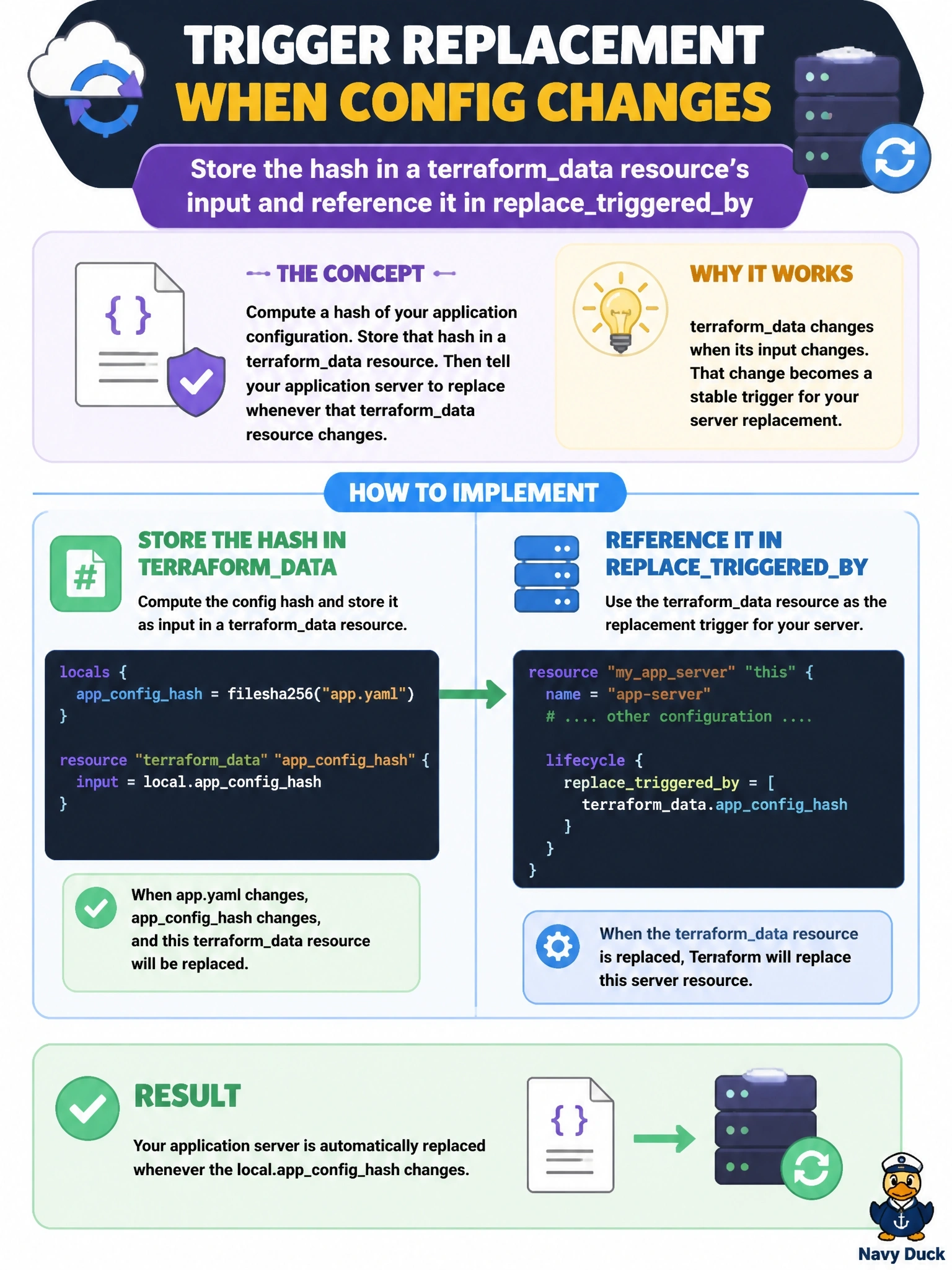 To Create an exciting colorful infographic that explains the concepts in the question: Question: An application server must be replaced whenever local.appconfighash changes. Adding replacetriggeredby = [local.appconfighash] to the server's lifecycle block fails validation. Which change achieves the replacement trigger? Correct Answer: Store the hash in a terraformdata resource's input and reference it in replacetriggeredby Put EVERY visible label in double quotes. No people. No A/B/C/D letters. In one of the four corners put a little "Navy Duck".