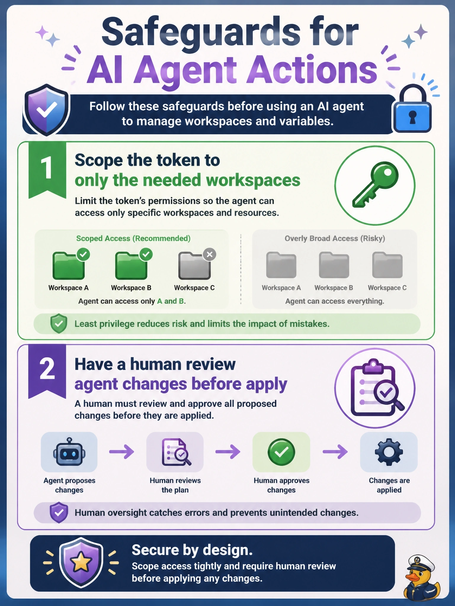 To Create an exciting colorful infographic that explains the concepts in the question: Question: An AI agent connected through the Terraform MCP server can create, update and delete HCP Terraform workspaces and their variables. Security asks for safeguards before the agent is used against the production organization. Which safeguards fit HashiCorp's guidance? Correct Answer: Scope the token to only the needed workspaces and have a human review agent changes before apply Put EVERY visible label in double quotes. No people. No A/B/C/D letters. In one of the four corners put a little "Navy Duck".