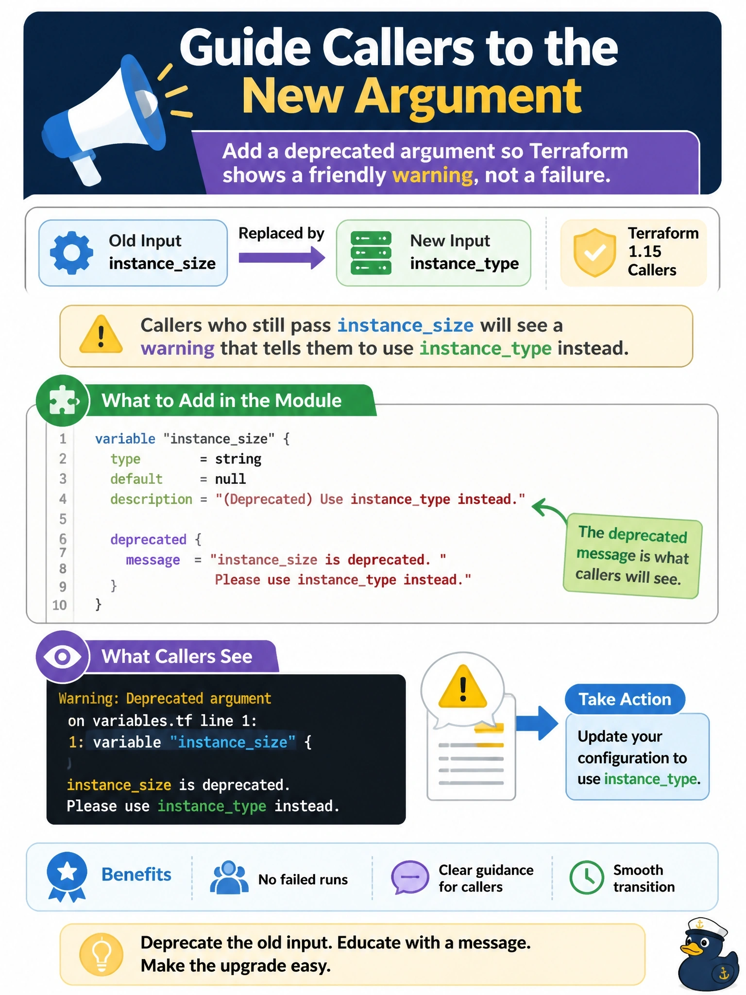 To Create an exciting colorful infographic that explains the concepts in the question: Question: A platform team maintains a shared module whose input instancesize is being replaced by instancetype. All callers now run Terraform 1.15. The team wants callers who still pass instancesize to see a warning naming the replacement, without their runs failing. What should the team add? Correct Answer: A deprecated argument on the instancesize variable block, with a message that tells callers to use instancetype instead. Put EVERY visible label in double quotes. No people. No A/B/C/D letters. In one of the four corners put a little "Navy Duck".