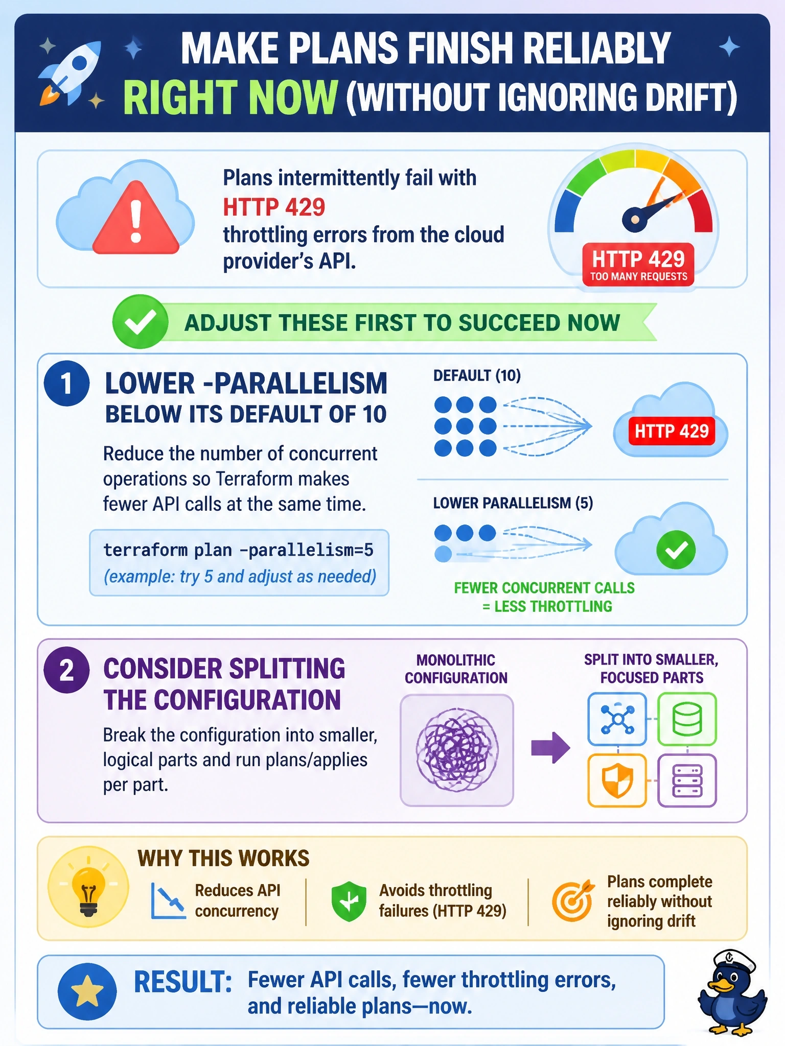 To Create an exciting colorful infographic that explains the concepts in the question: Question: A large configuration's plans intermittently fail with HTTP 429 throttling errors from the cloud provider's API. The team wants plans to finish reliably now, without ignoring drift, while they consider longer-term changes. What should they adjust first? Correct Answer: Lower -parallelism below its default of 10 so Terraform makes fewer concurrent API calls, and consider splitting the configuration. Put EVERY visible label in double quotes. No people. No A/B/C/D letters. In one of the four corners put a little "Navy Duck".