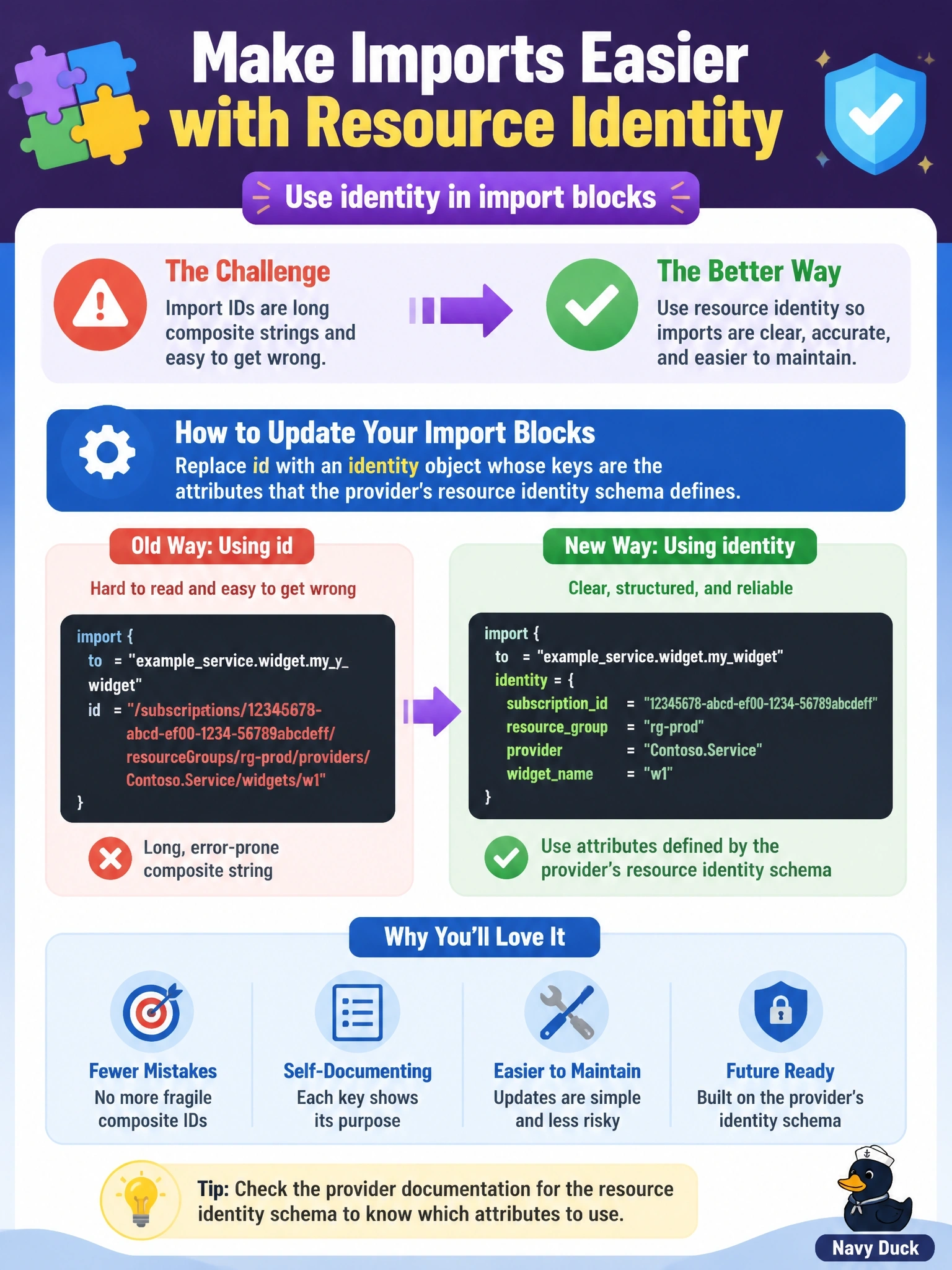 To Create an exciting colorful infographic that explains the concepts in the question: Question: A workspace runs Terraform 1.15, and a recent provider release adds resource identity support to a resource type whose import IDs are long composite strings that engineers keep getting wrong. The team wants its import blocks to use identity instead. How should the import blocks change? Correct Answer: Replace id with an identity object whose keys are the attributes that the provider's resource identity schema defines Put EVERY visible label in double quotes. No people. No A/B/C/D letters. In one of the four corners put a little "Navy Duck".