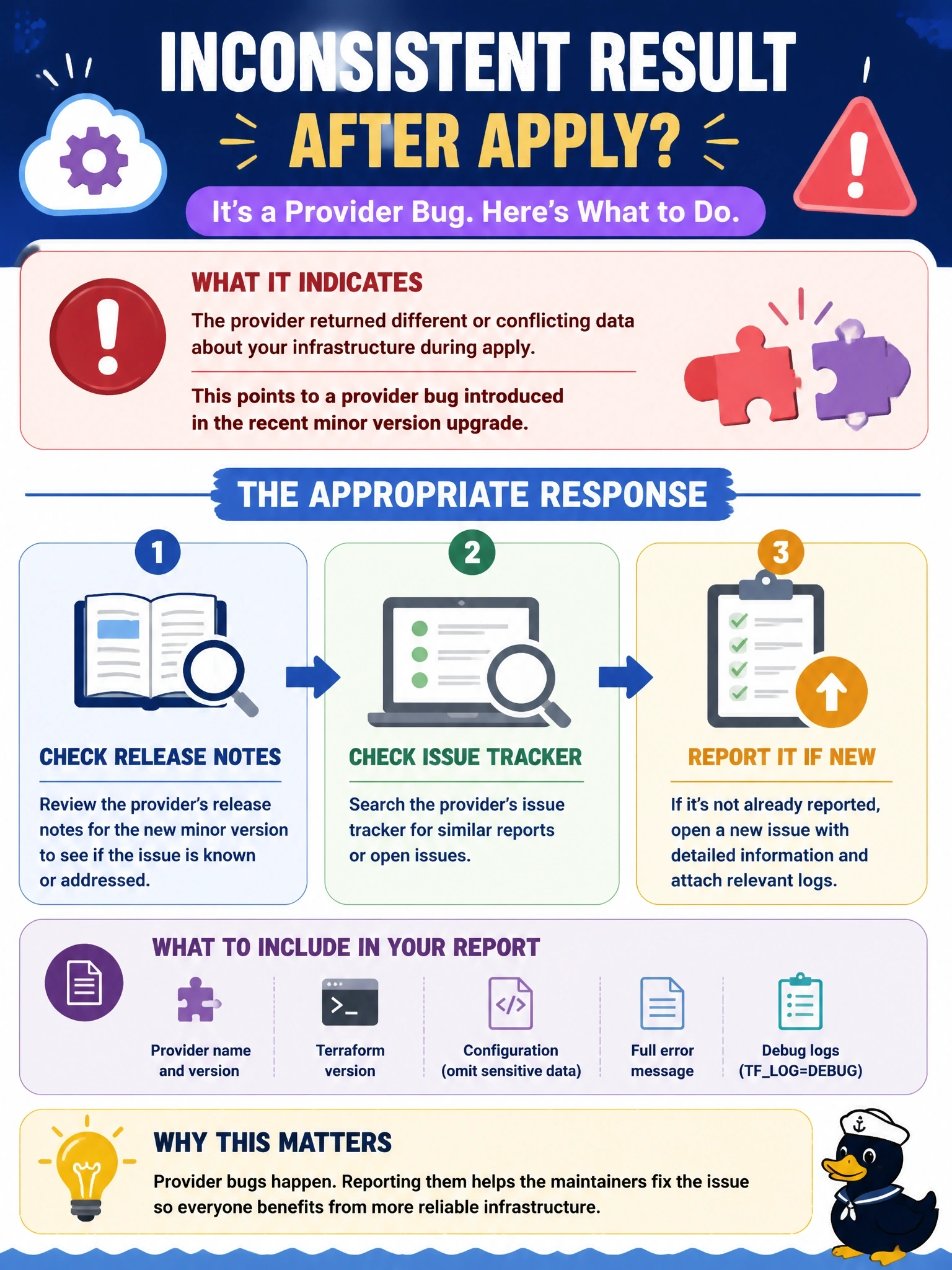 To Create an exciting colorful infographic that explains the concepts in the question: Question: An apply ends with an error saying the provider produced an inconsistent result after apply. terraform validate passes, and the same configuration has applied cleanly for months. The error appeared right after a provider minor version upgrade. What does this error indicate, and what is the appropriate response? Correct Answer: It signals a provider bug, so check the provider's release notes and issue tracker, and report it there with logs if it is new Put EVERY visible label in double quotes. No people. No A/B/C/D letters. In one of the four corners put a little "Navy Duck".