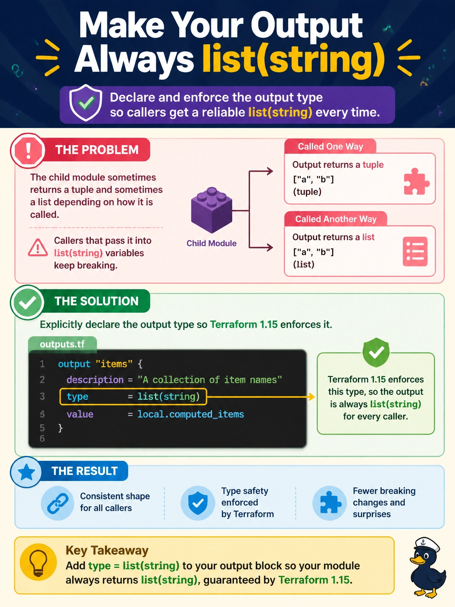 To Create an exciting colorful infographic that explains the concepts in the question: Question: A child module's output sometimes returns a tuple and sometimes a list depending on how it is called, and callers that pass it into list(string) variables keep breaking. The module targets Terraform 1.15, and the maintainers want the output itself to declare and enforce list(string). Which change achieves this? Correct Answer: Add type = list(string) to the output block, which Terraform 1.15 supports as an explicit type constraint on the output value Put EVERY visible label in double quotes. No people. No A/B/C/D letters. In one of the four corners put a little "Navy Duck".