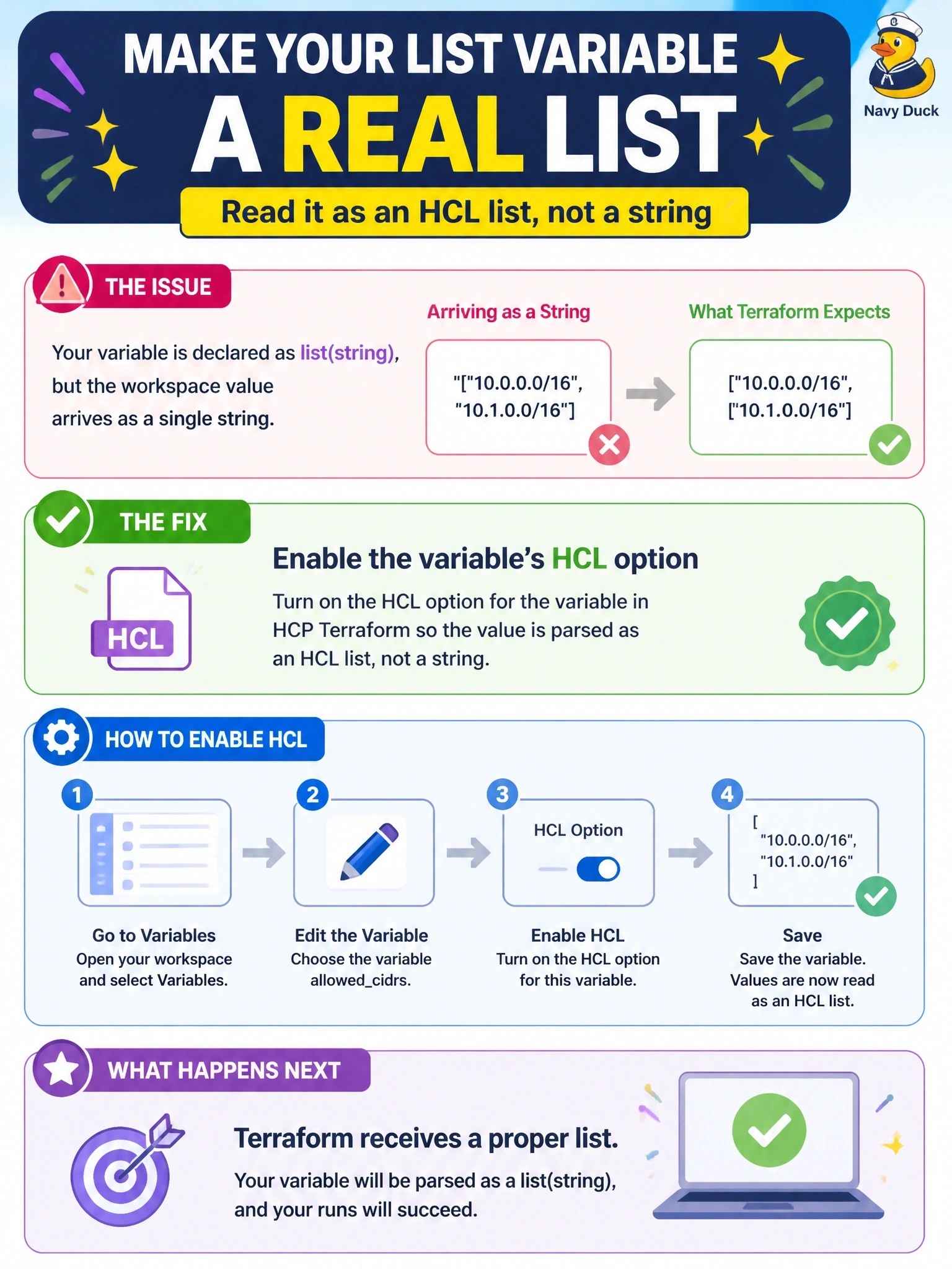 To Create an exciting colorful infographic that explains the concepts in the question: Question: An HCP Terraform workspace variable allowedcidrs holds ["10.0.0.0/16", "10.1.0.0/16"]. The configuration declares the variable as list(string), but runs fail because the value arrives as a single string. How should the workspace variable be fixed? Correct Answer: Enable the variable's HCL option so HCP Terraform reads the value as an HCL list, not a string Put EVERY visible label in double quotes. No people. No A/B/C/D letters. In one of the four corners put a little "Navy Duck".