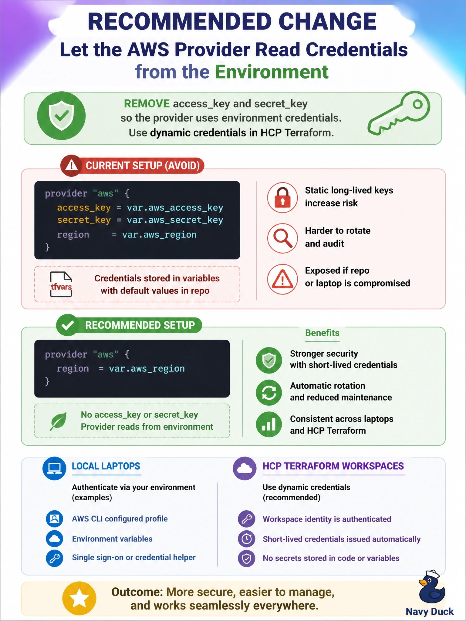 To Create an exciting colorful infographic that explains the concepts in the question: Question: A root configuration sets accesskey and secretkey directly in the aws provider block, read from variables whose default values are committed to the repository. The team runs Terraform both from laptops and from HCP Terraform workspaces. What is the recommended change? Correct Answer: Remove the arguments so the provider reads credentials from the environment, with dynamic credentials in HCP Terraform Put EVERY visible label in double quotes. No people. No A/B/C/D letters. In one of the four corners put a little "Navy Duck".