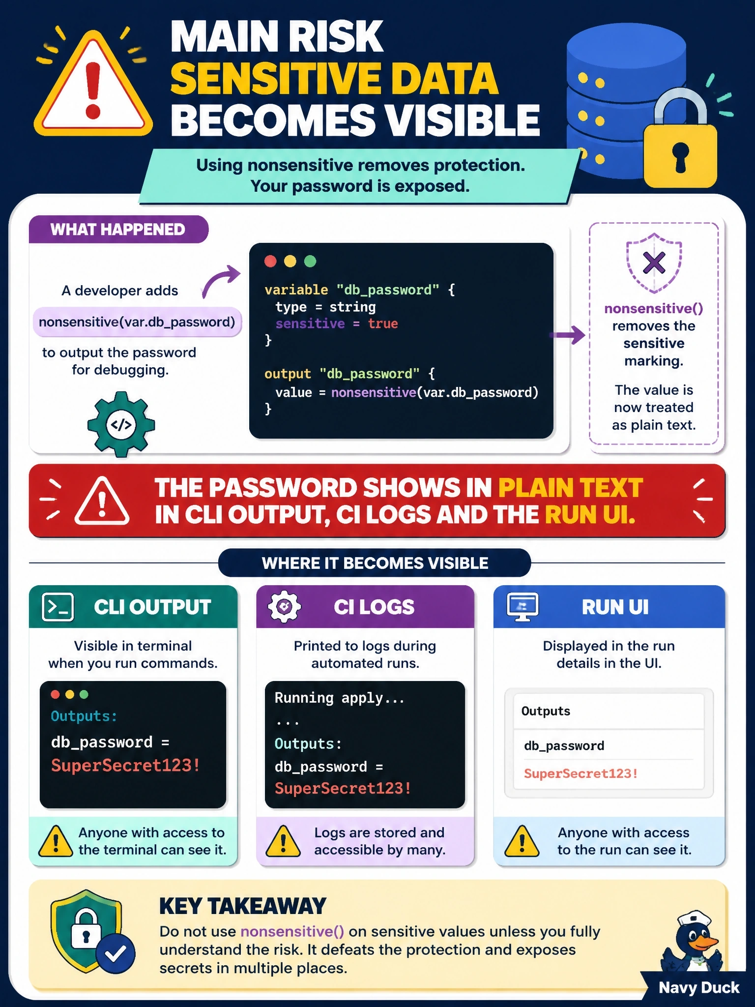 To Create an exciting colorful infographic that explains the concepts in the question: Question: To debug a failing connection, a developer adds output "dbpassword" { value = nonsensitive(var.dbpassword) } to a shared module, where var.dbpassword is declared with sensitive = true, and merges the change. What is the main risk? Correct Answer: The password shows in plain text in CLI output, CI logs and the run UI, because nonsensitive removes the marking Put EVERY visible label in double quotes. No people. No A/B/C/D letters. In one of the four corners put a little "Navy Duck".