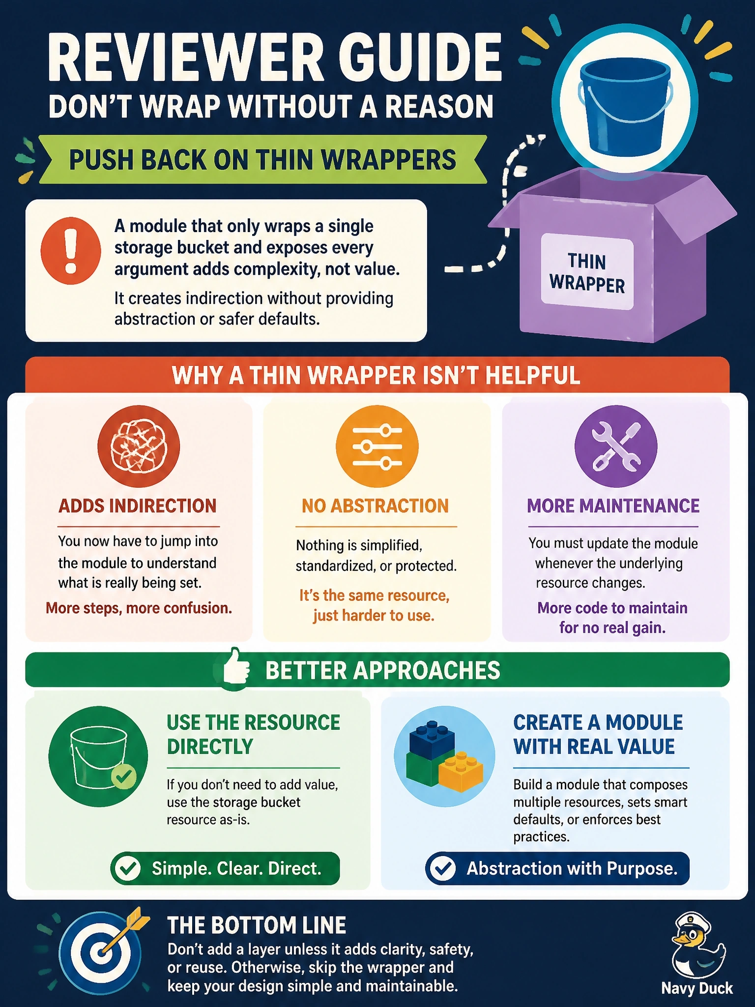 To Create an exciting colorful infographic that explains the concepts in the question: Question: During a design review, an engineer proposes a module that wraps a single storage bucket resource and exposes every one of the resource's arguments as an input variable with no added logic or defaults. How should the reviewer respond? Correct Answer: Push back, since a thin wrapper adds indirection without abstraction; use the resource directly or design a module around a real composition Put EVERY visible label in double quotes. No people. No A/B/C/D letters. In one of the four corners put a little "Navy Duck".
