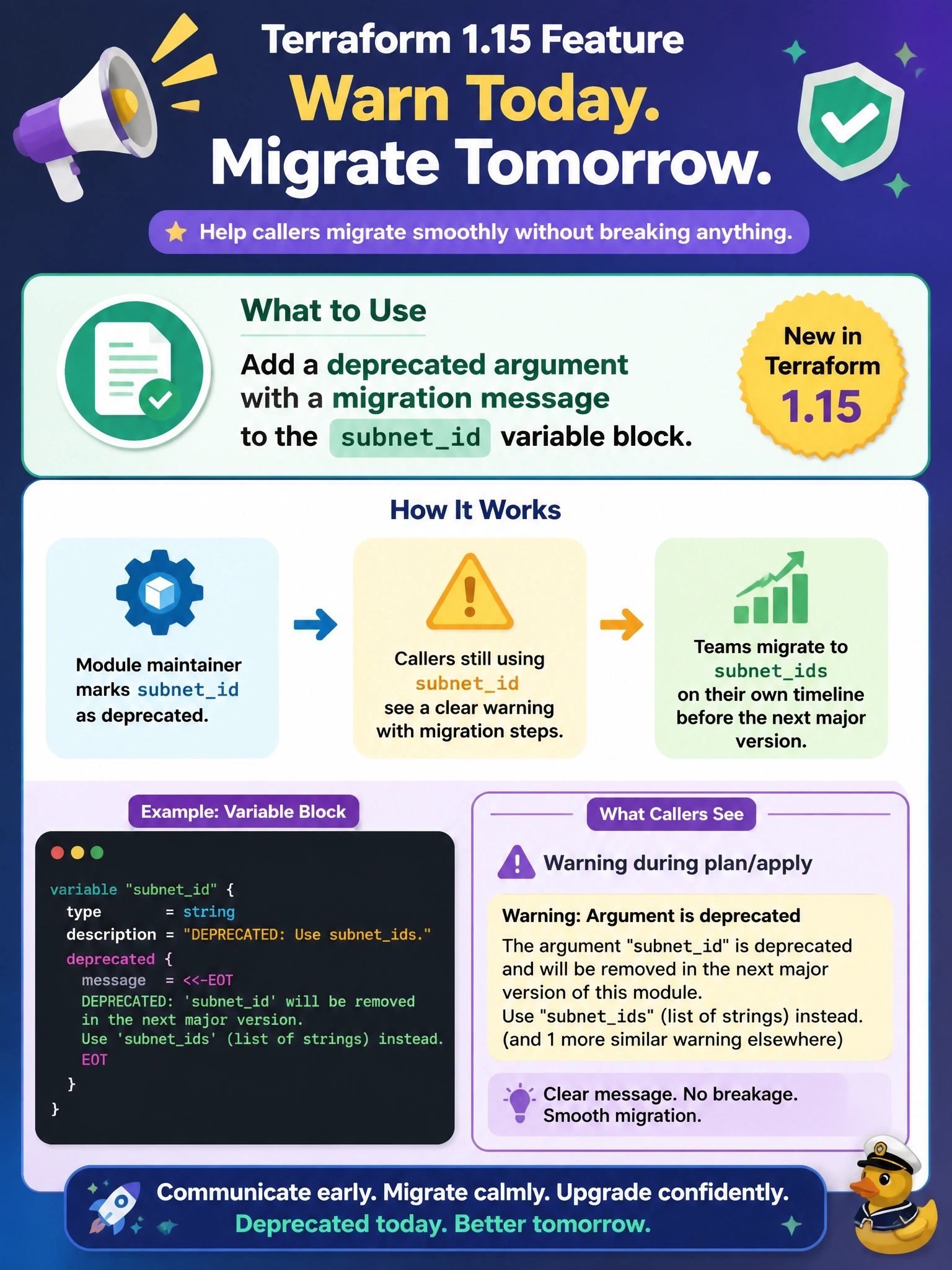 To Create an exciting colorful infographic that explains the concepts in the question: Question: A module maintainer plans to remove the input variable subnetid in the next major version in favor of subnetids. The team wants every caller that still passes subnetid to see a clear warning now, without breaking anyone's current plans. Which Terraform 1.15 feature should they use? Correct Answer: Add a deprecated argument with a migration message to the subnetid variable block Put EVERY visible label in double quotes. No people. No A/B/C/D letters. In one of the four corners put a little "Navy Duck".