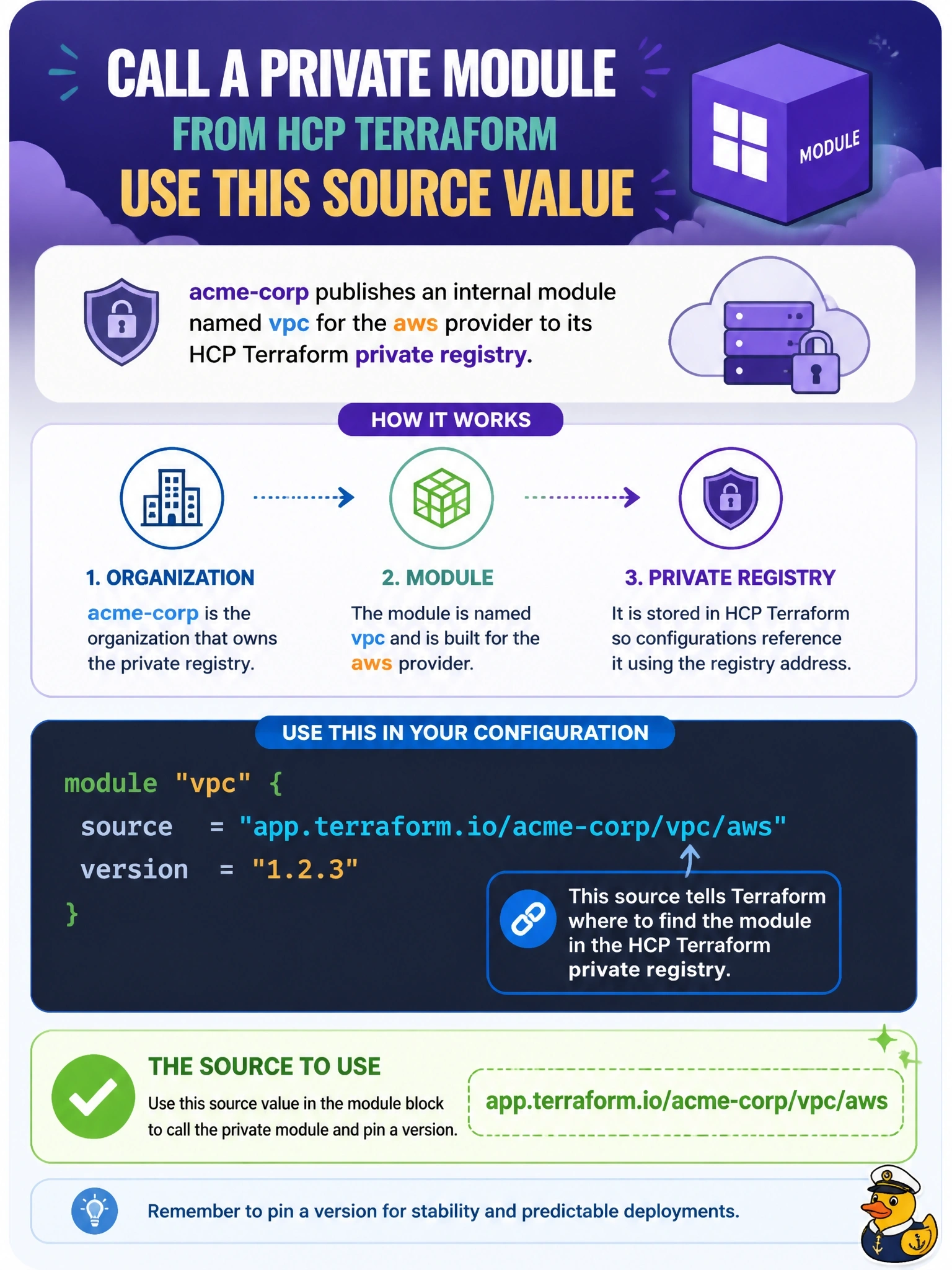 To Create an exciting colorful infographic that explains the concepts in the question: Question: An organization named acme-corp publishes an internal module named vpc for the aws provider to its HCP Terraform private registry. A team wants to call it from a configuration and pin a version. Which source value should the module block use? Correct Answer: app.terraform.io/acme-corp/vpc/aws Put EVERY visible label in double quotes. No people. No A/B/C/D letters. In one of the four corners put a little "Navy Duck".