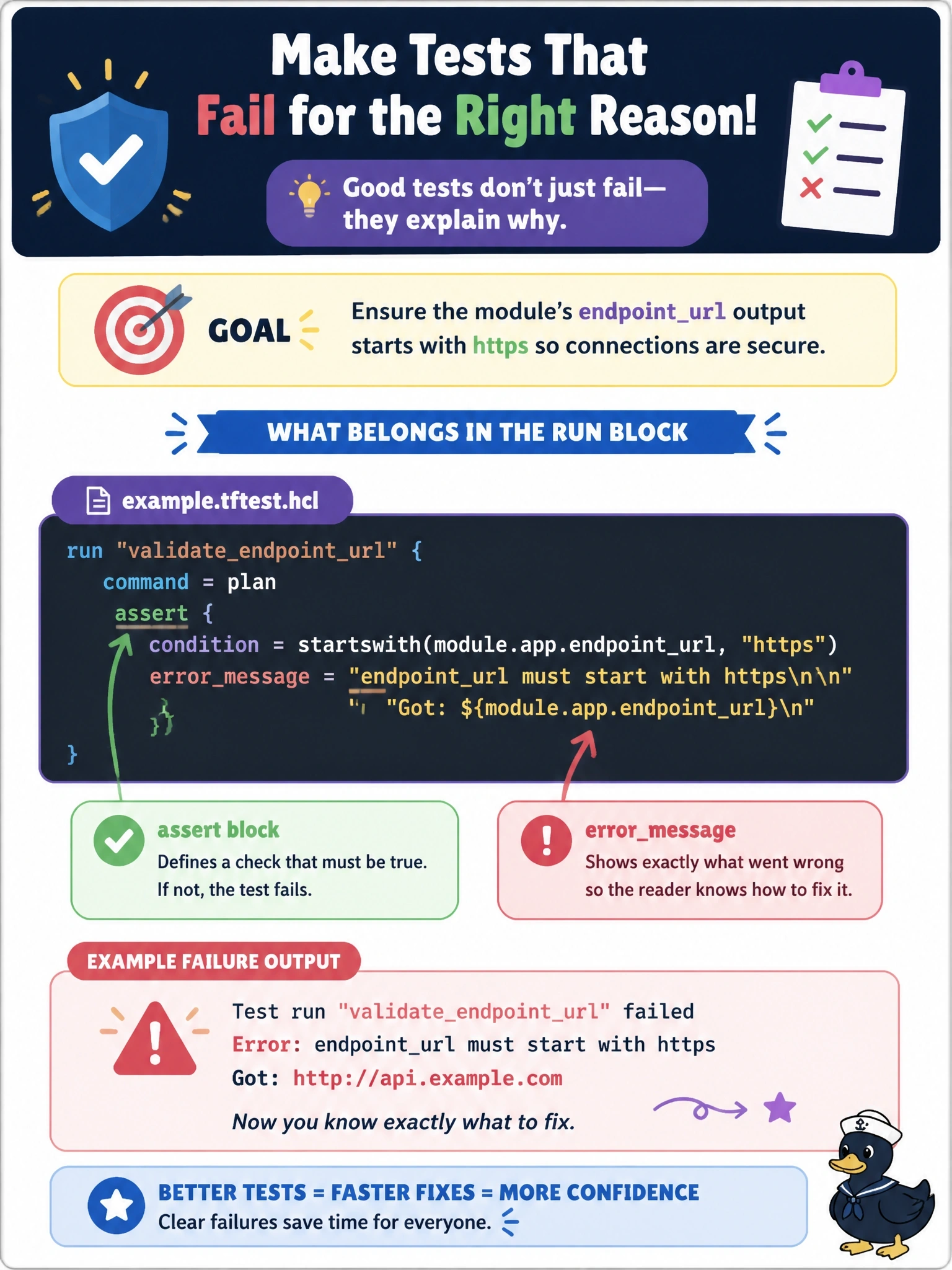 To Create an exciting colorful infographic that explains the concepts in the question: Question: A module test must fail with a message that tells the reader exactly what went wrong when the module's endpointurl output does not start with https. What belongs inside the run block in the .tftest.hcl file? Correct Answer: An assert block with a condition testing the output and an errormessage that explains the failure Put EVERY visible label in double quotes. No people. No A/B/C/D letters. In one of the four corners put a little "Navy Duck".