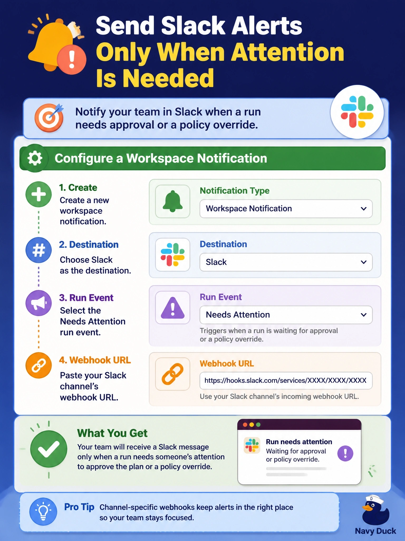 To Create an exciting colorful infographic that explains the concepts in the question: Question: Engineers want a message in their Slack channel whenever a run in the prod-api workspace is waiting for someone to approve the plan or a policy override, but not for every run that starts or finishes. What should they configure? Correct Answer: A workspace notification with the Slack destination and the Needs Attention run event selected, using the channel's webhook URL Put EVERY visible label in double quotes. No people. No A/B/C/D letters. In one of the four corners put a little "Navy Duck".