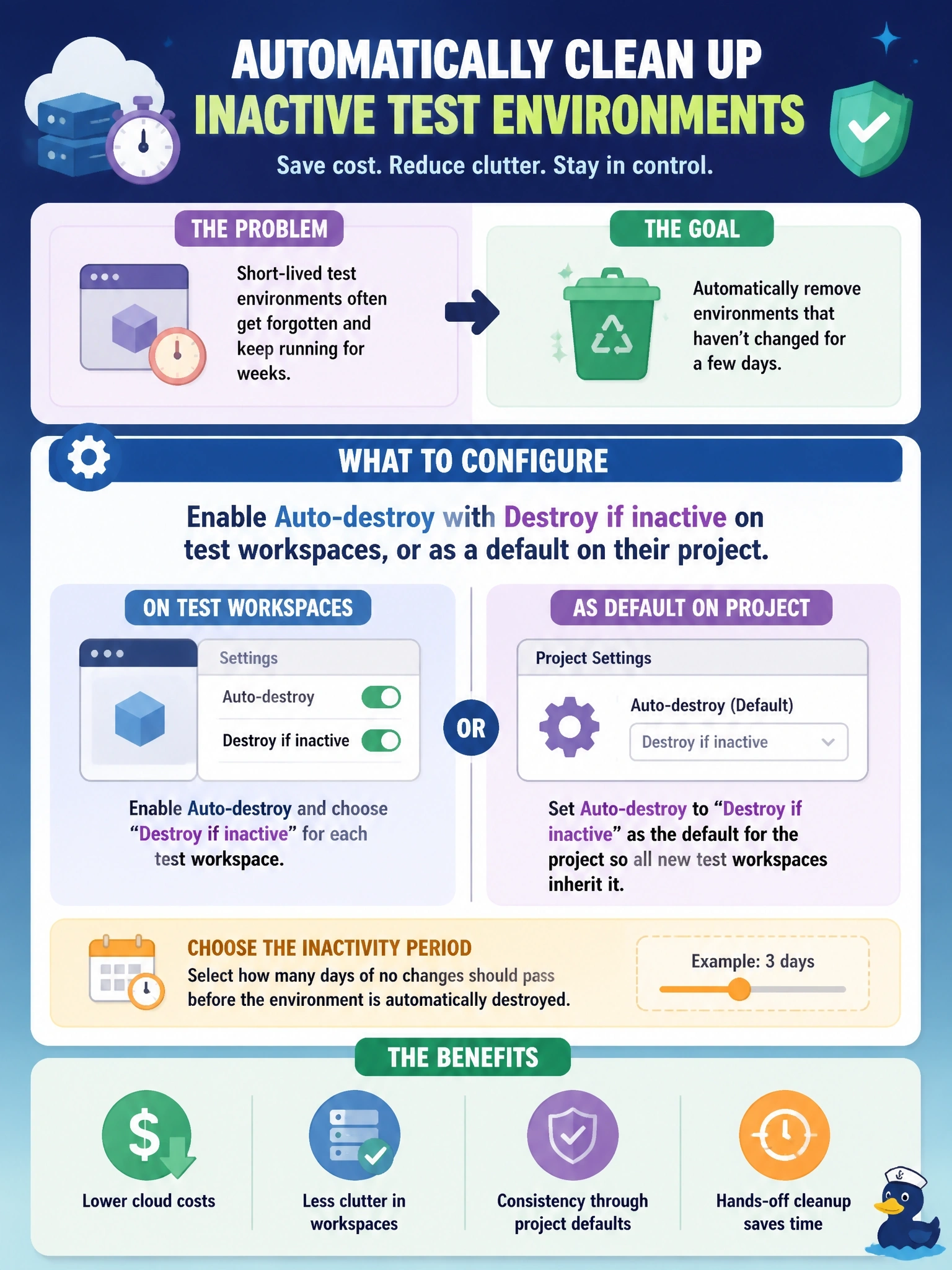 To Create an exciting colorful infographic that explains the concepts in the question: Question: Developers create short-lived test environments in their own HCP Terraform workspaces, and many are forgotten and keep running for weeks. The platform team wants such environments torn down automatically when nobody has changed them for a few days. What should it configure? Correct Answer: Auto-destroy with Destroy if inactive on the test workspaces, or as a default on their project, using the chosen inactivity period Put EVERY visible label in double quotes. No people. No A/B/C/D letters. In one of the four corners put a little "Navy Duck".