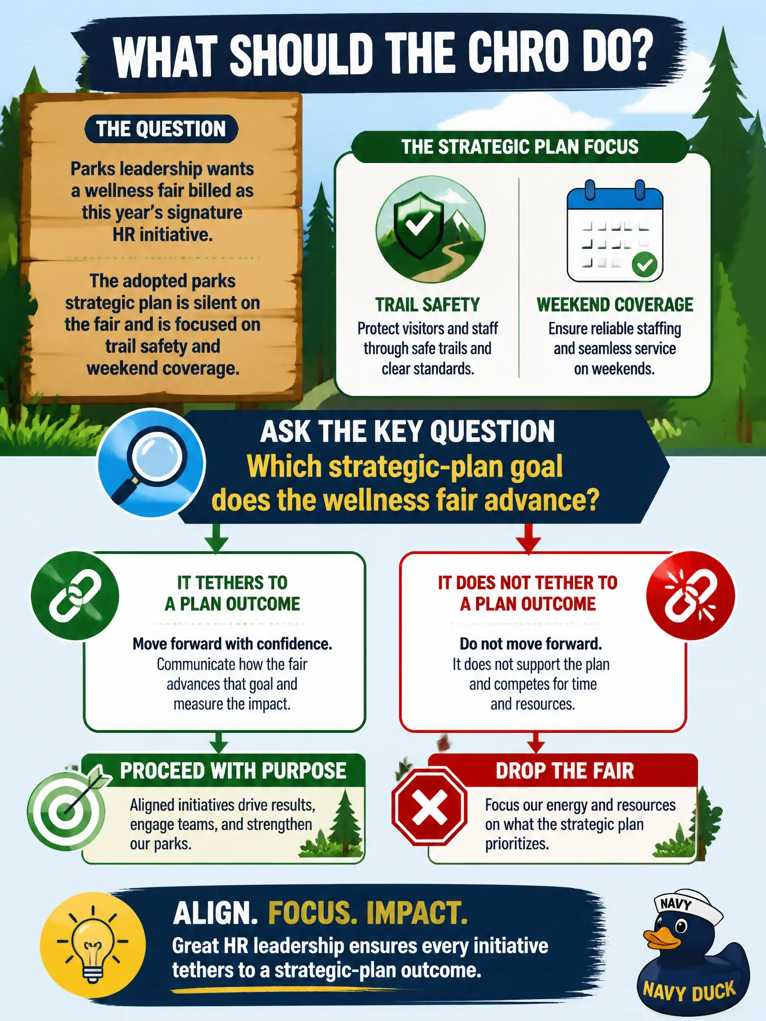 To Create an exciting colorful infographic that explains the concepts in the question: Question: Parks leadership wants a wellness fair billed as this year's signature HR initiative. The adopted parks strategic plan is silent on the fair and is focused on trail safety and weekend coverage. What should the CHRO do? Correct Answer: Ask which strategic-plan goal the fair advances and drop it if it does not tether to a plan outcome. Put EVERY visible label in double quotes. No people. No A/B/C/D letters. In one of the four corners put a little "Navy Duck".