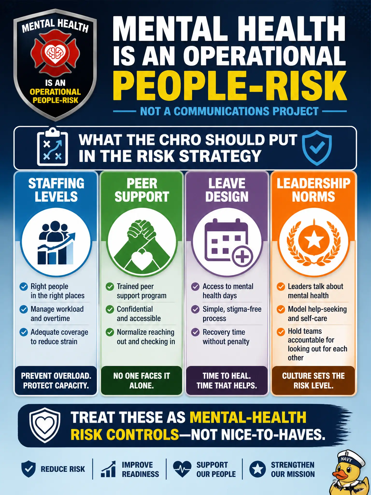 To Create an exciting colorful infographic that explains the concepts in the question: Question: After several first-responder suicides, a fire-district board asks HR for a poster campaign. The CHRO sees mental health as an operational people-risk, not a communications project. What should the CHRO put in the risk strategy? Correct Answer: Staffing levels, peer support, leave design, and leadership norms treated as the mental-health risk controls. Put EVERY visible label in double quotes. No people. No A/B/C/D letters. In one of the four corners put a little "Navy Duck".