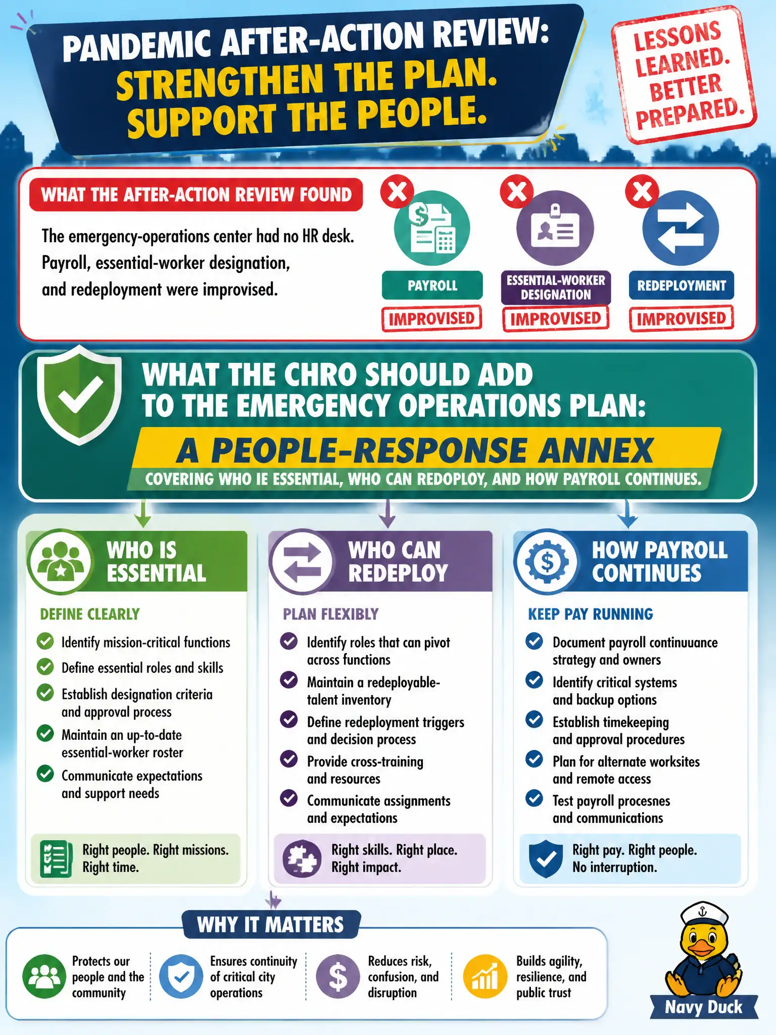 To Create an exciting colorful infographic that explains the concepts in the question: Question: A city's pandemic after-action review shows the emergency-operations center had no HR desk. Payroll, essential-worker designation, and redeployment were improvised. What should the CHRO add to the emergency operations plan? Correct Answer: A people-response annex covering who is essential, who can redeploy, and how payroll continues. Put EVERY visible label in double quotes. No people. No A/B/C/D letters. In one of the four corners put a little "Navy Duck".