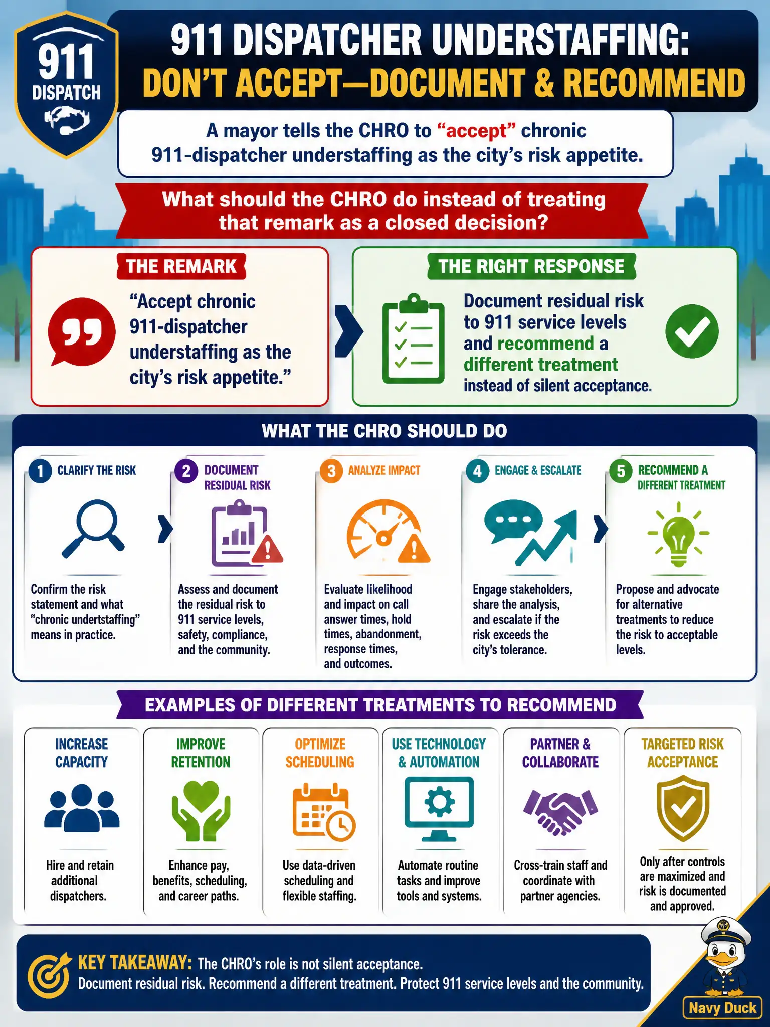 To Create an exciting colorful infographic that explains the concepts in the question: Question: A mayor tells the CHRO to "accept" chronic 911-dispatcher understaffing as the city's risk appetite. What should the CHRO do instead of treating that remark as a closed decision? Correct Answer: Document residual risk to 911 service levels and recommend a different treatment instead of silent acceptance. Put EVERY visible label in double quotes. No people. No A/B/C/D letters. In one of the four corners put a little "Navy Duck".