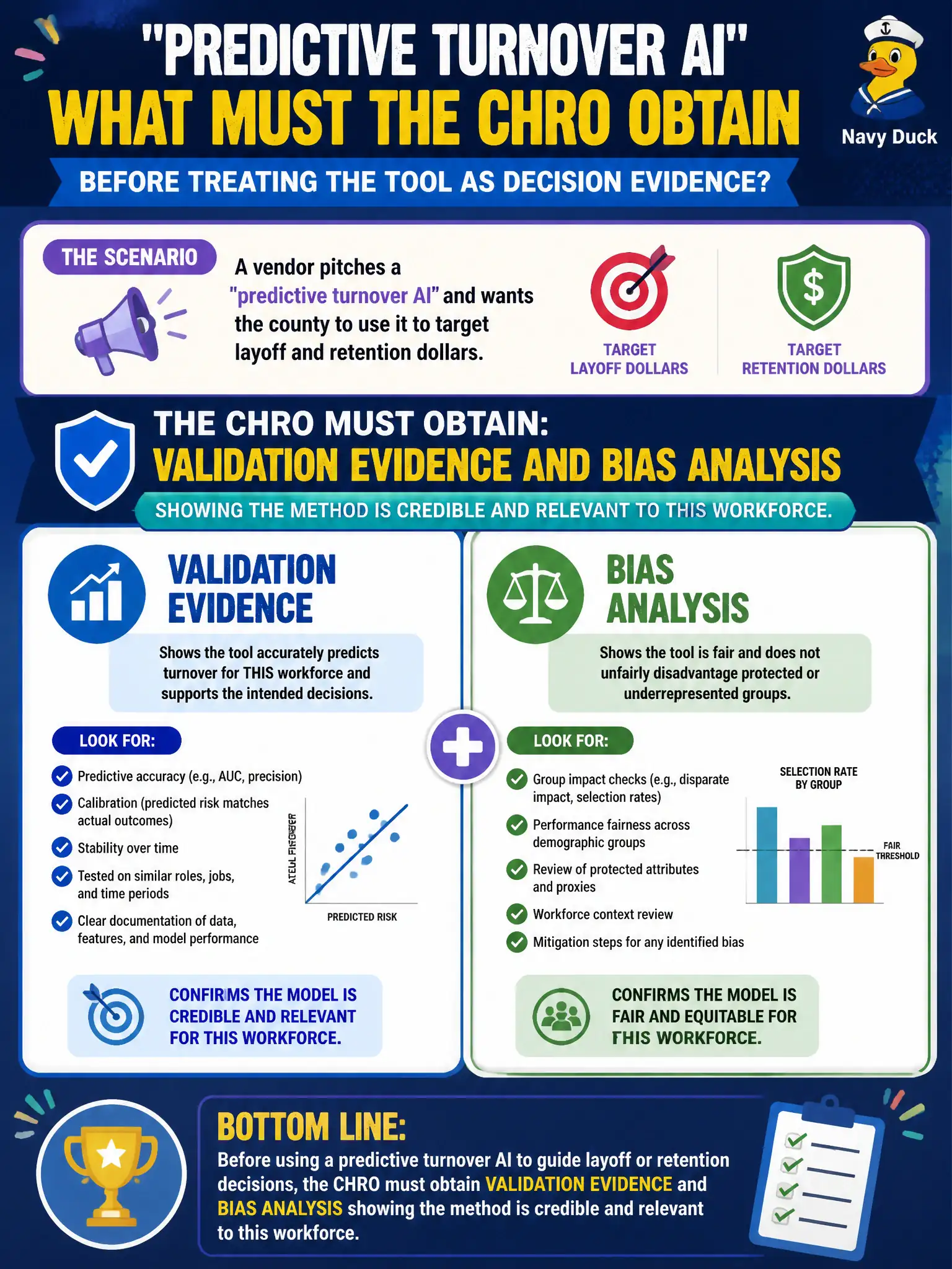 To Create an exciting colorful infographic that explains the concepts in the question: Question: A vendor pitches a "predictive turnover AI" and wants the county to use it to target layoff and retention dollars. What must the CHRO obtain before treating the tool as decision evidence? Correct Answer: Validation evidence and bias analysis showing the method is credible and relevant to this workforce. Put EVERY visible label in double quotes. No people. No A/B/C/D letters. In one of the four corners put a little "Navy Duck".