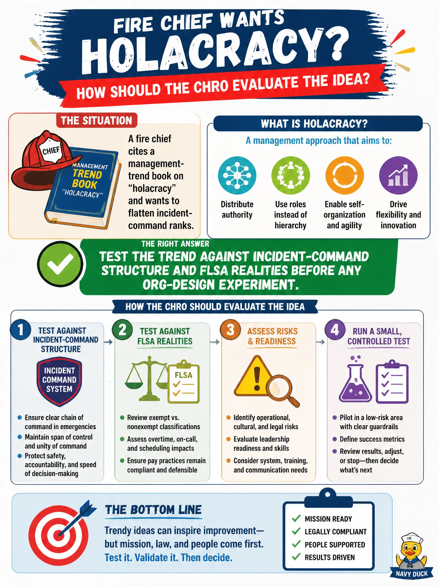 To Create an exciting colorful infographic that explains the concepts in the question: Question: A fire chief cites a management-trend book on "holacracy" and wants to flatten incident-command ranks. How should the CHRO evaluate the idea? Correct Answer: Test the trend against incident-command structure and FLSA realities before any org-design experiment. Put EVERY visible label in double quotes. No people. No A/B/C/D letters. In one of the four corners put a little "Navy Duck".