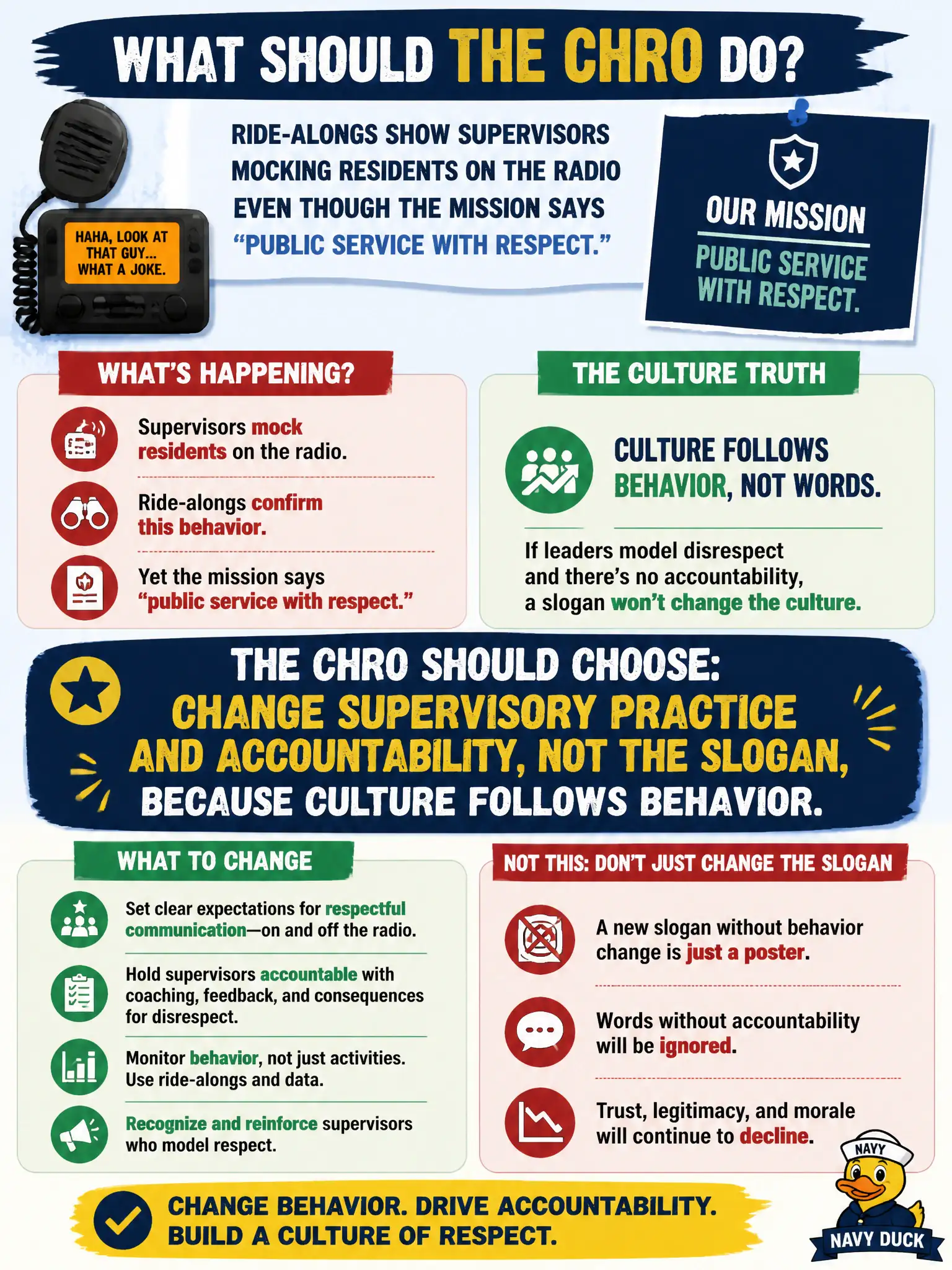 To Create an exciting colorful infographic that explains the concepts in the question: Question: Ride-alongs show supervisors mocking residents on the radio even though the mission says "public service with respect." What culture intervention should the CHRO choose? Correct Answer: Change supervisory practice and accountability, not the slogan, because culture follows behavior. Put EVERY visible label in double quotes. No people. No A/B/C/D letters. In one of the four corners put a little "Navy Duck".