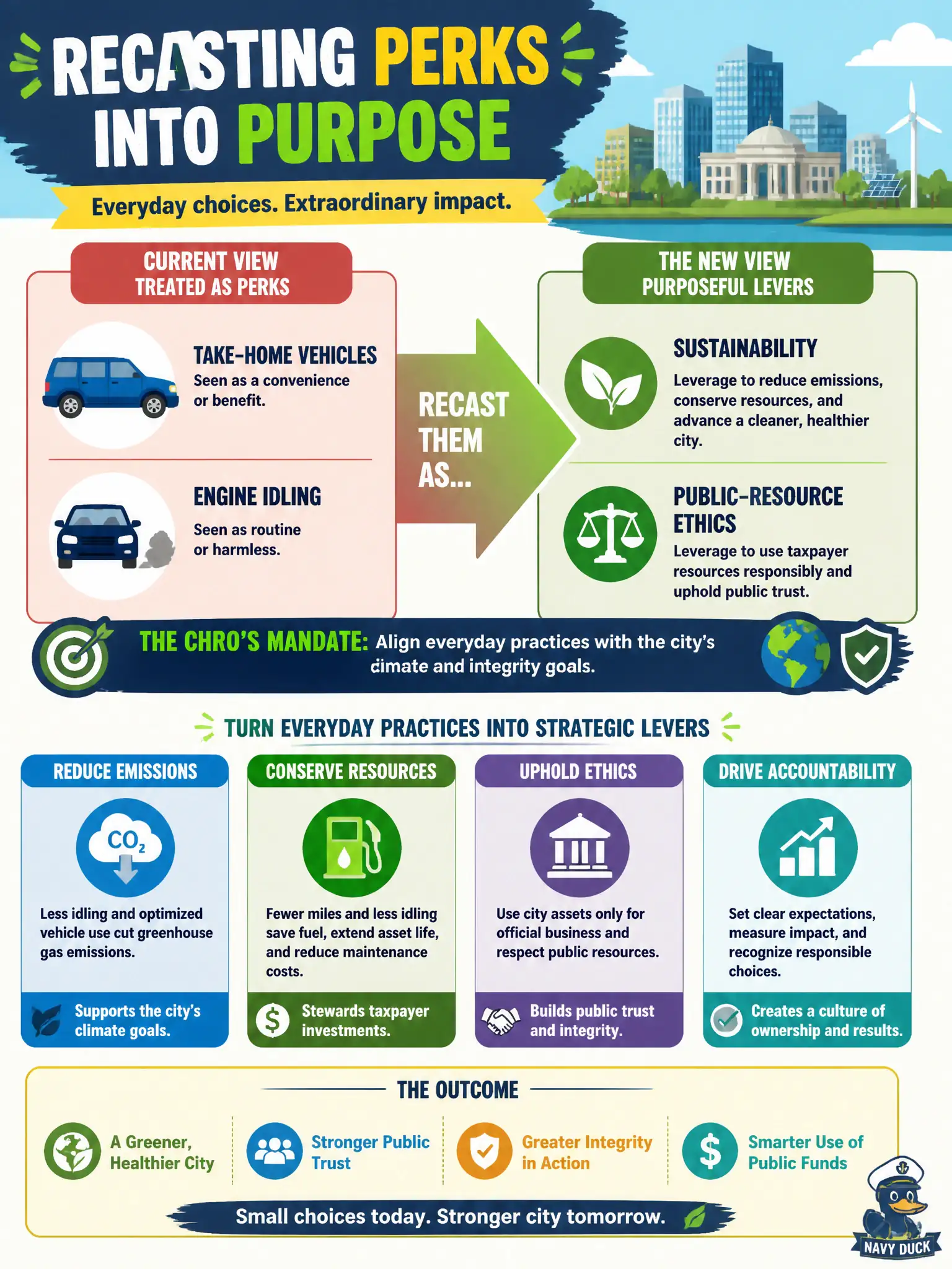 To Create an exciting colorful infographic that explains the concepts in the question: Question: Department heads treat take-home vehicles and engine idling as perks. How should the CHRO recast those everyday practices? Correct Answer: As sustainability and public-resource ethics levers tied to the city's climate and integrity goals. Put EVERY visible label in double quotes. No people. No A/B/C/D letters. In one of the four corners put a little "Navy Duck".