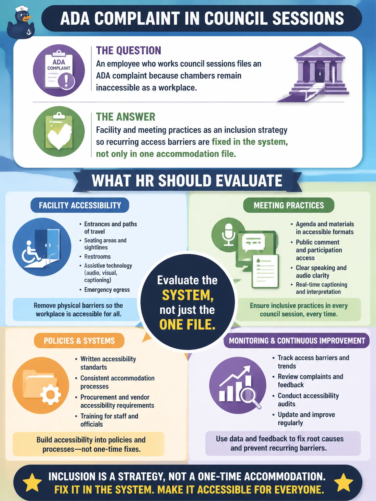 To Create an exciting colorful infographic that explains the concepts in the question: Question: An employee who works council sessions files an ADA complaint because chambers remain inaccessible as a workplace. What should HR evaluate? Correct Answer: Facility and meeting practices as an inclusion strategy so recurring access barriers are fixed in the system, not only in one accommodation file Put EVERY visible label in double quotes. No people. No A/B/C/D letters. In one of the four corners put a little "Navy Duck".