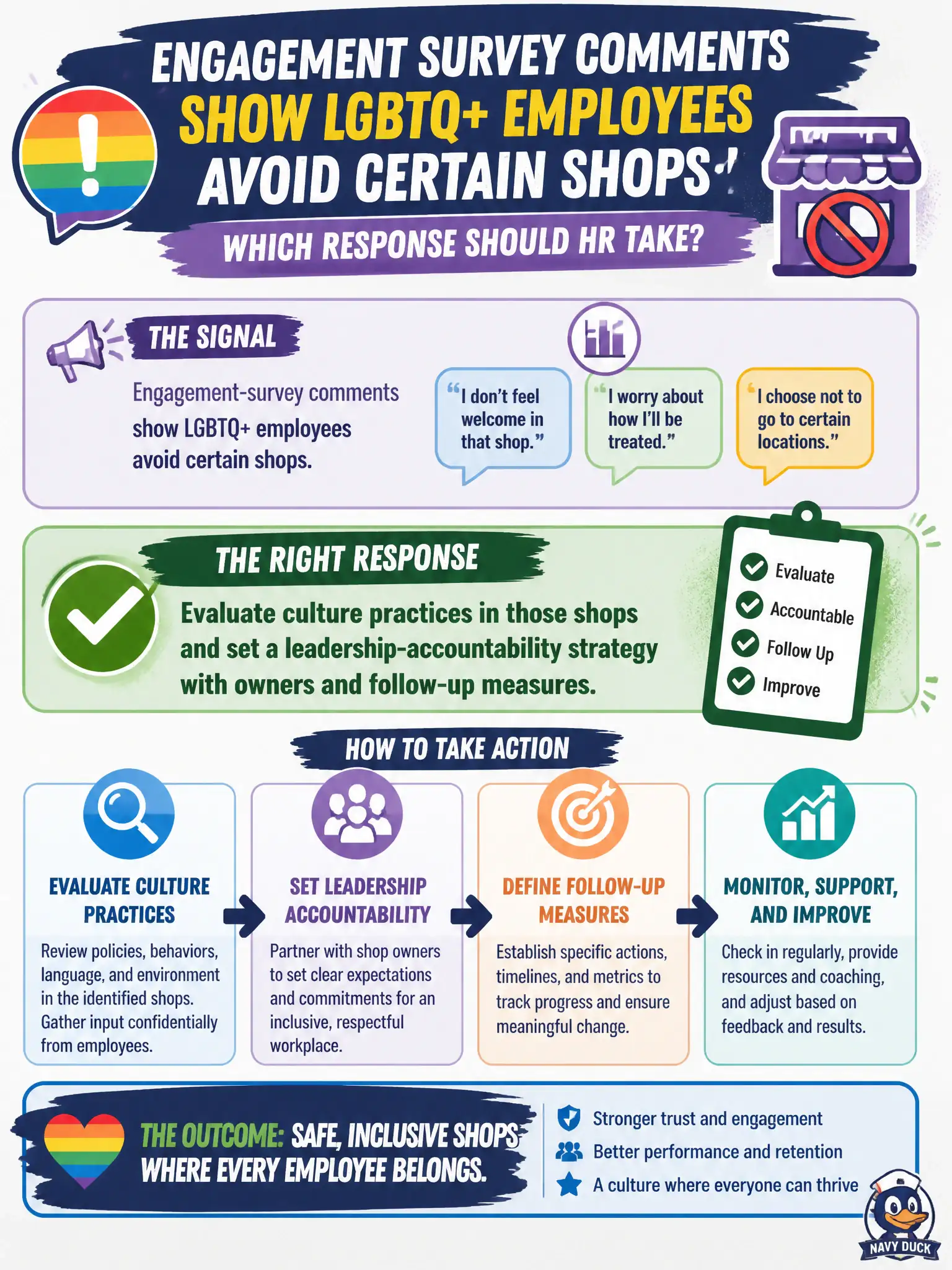 To Create an exciting colorful infographic that explains the concepts in the question: Question: Engagement-survey comments show LGBTQ+ employees avoid certain shops. Which response should HR take? Correct Answer: Evaluate culture practices in those shops and set a leadership-accountability strategy with owners and follow-up measures Put EVERY visible label in double quotes. No people. No A/B/C/D letters. In one of the four corners put a little "Navy Duck".
