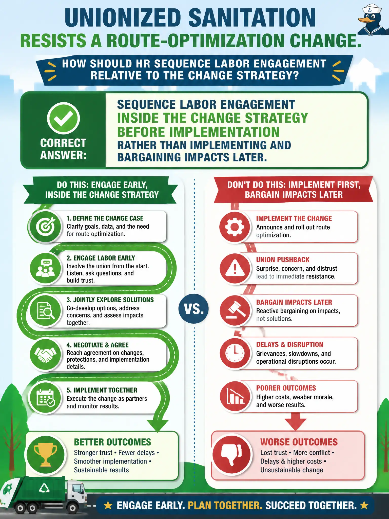To Create an exciting colorful infographic that explains the concepts in the question: Question: Unionized sanitation resists a route-optimization change. How should HR sequence labor engagement relative to the change strategy? Correct Answer: Sequence labor engagement inside the change strategy before implementation rather than implementing and bargaining impacts later Put EVERY visible label in double quotes. No people. No A/B/C/D letters. In one of the four corners put a little "Navy Duck".