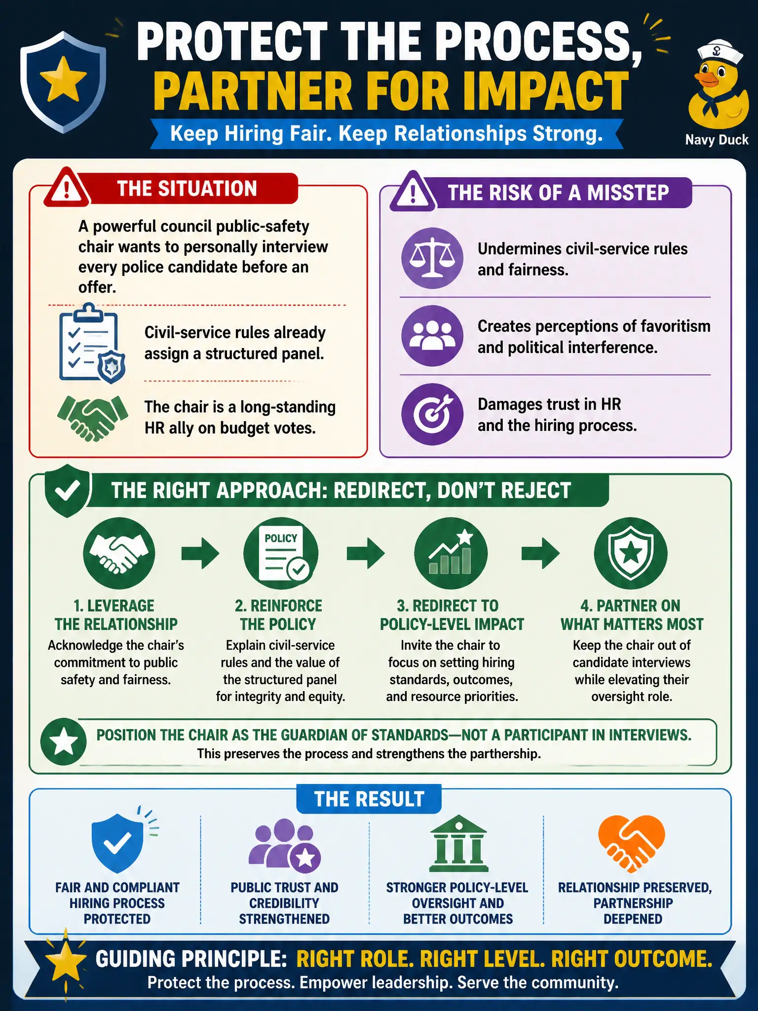 To Create an exciting colorful infographic that explains the concepts in the question: Question: A powerful council public-safety chair wants to personally interview every police candidate before an offer. Civil-service rules already assign a structured panel, and the chair is a long-standing HR ally on budget votes. How should the CHRO protect the hiring process? Correct Answer: Use the existing relationship to redirect the chair to policy-level oversight of hiring standards, keeping the chair out of candidate interviews without a public fight. Put EVERY visible label in double quotes. No people. No A/B/C/D letters. In one of the four corners put a little "Navy Duck".