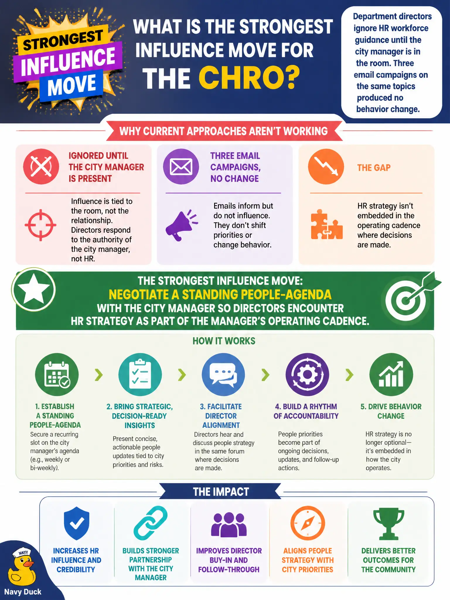 To Create an exciting colorful infographic that explains the concepts in the question: Question: Department directors ignore HR workforce guidance until the city manager is in the room. Three email campaigns on the same topics produced no behavior change. What is the strongest influence move for the CHRO? Correct Answer: Negotiate a standing people-agenda with the city manager so directors encounter HR strategy as part of the manager's operating cadence. Put EVERY visible label in double quotes. No people. No A/B/C/D letters. In one of the four corners put a little "Navy Duck".