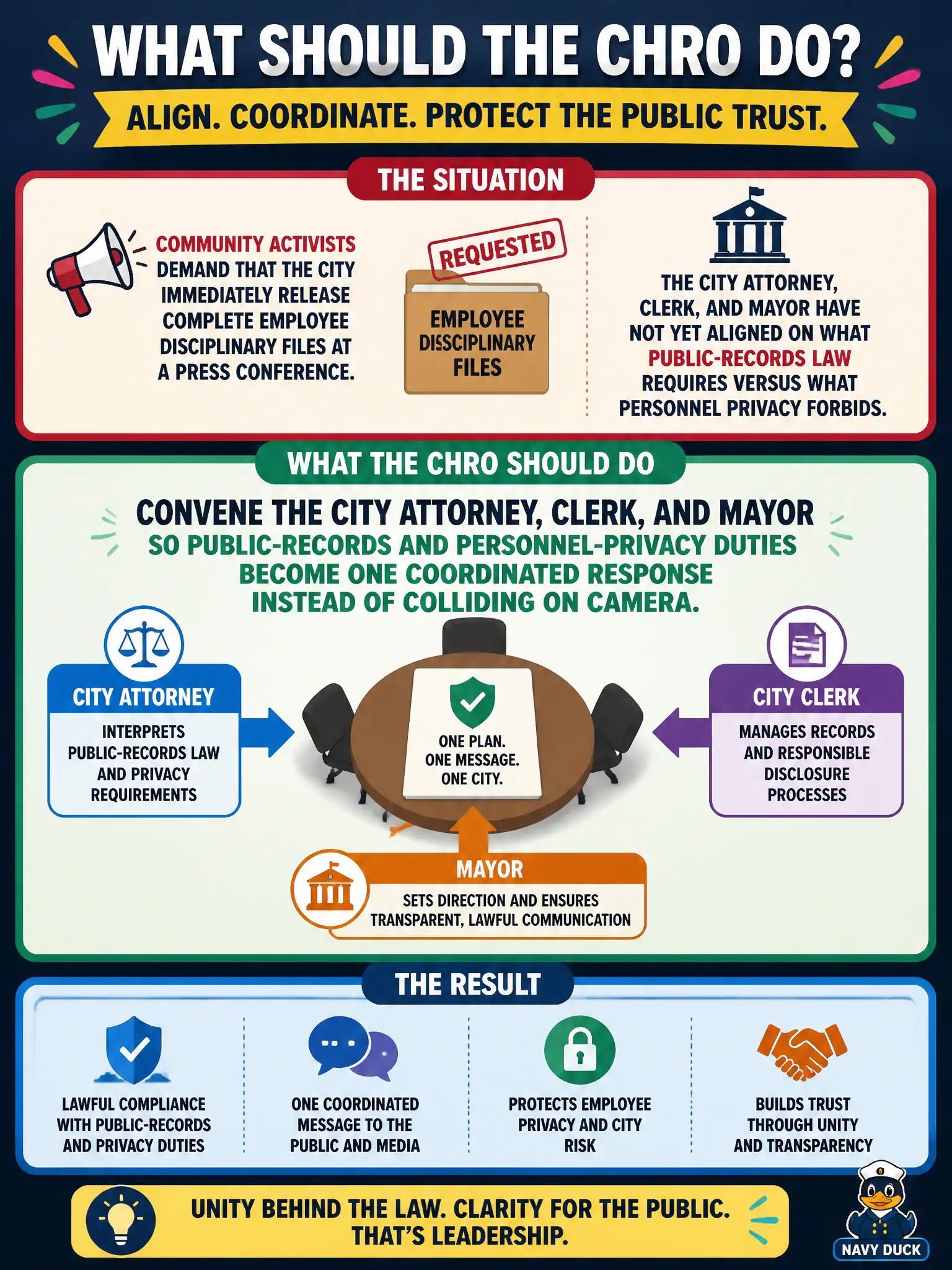 To Create an exciting colorful infographic that explains the concepts in the question: Question: Community activists demand that the city immediately release complete employee disciplinary files at a press conference. The city attorney, clerk, and mayor have not yet aligned on what public-records law requires versus what personnel privacy forbids. What should the CHRO do? Correct Answer: Convene the city attorney, clerk, and mayor so public-records and personnel-privacy duties become one coordinated response instead of colliding on camera. Put EVERY visible label in double quotes. No people. No A/B/C/D letters. In one of the four corners put a little "Navy Duck".
