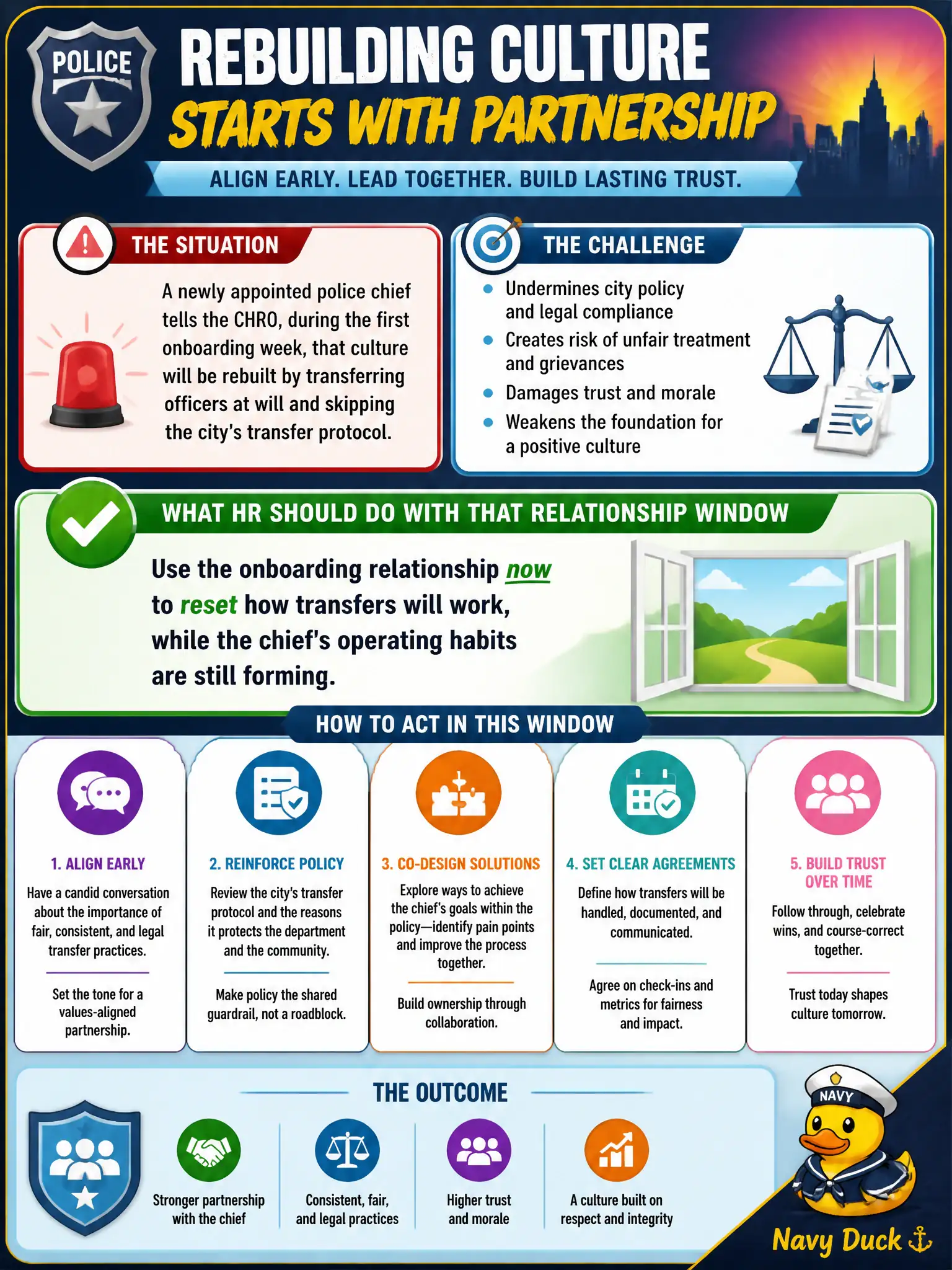 To Create an exciting colorful infographic that explains the concepts in the question: Question: A newly appointed police chief tells the CHRO, during the first onboarding week, that culture will be rebuilt by transferring officers at will and skipping the city's transfer protocol. What should HR do with that relationship window? Correct Answer: Use the onboarding relationship now to reset how transfers will work, while the chief's operating habits are still forming. Put EVERY visible label in double quotes. No people. No A/B/C/D letters. In one of the four corners put a little "Navy Duck".