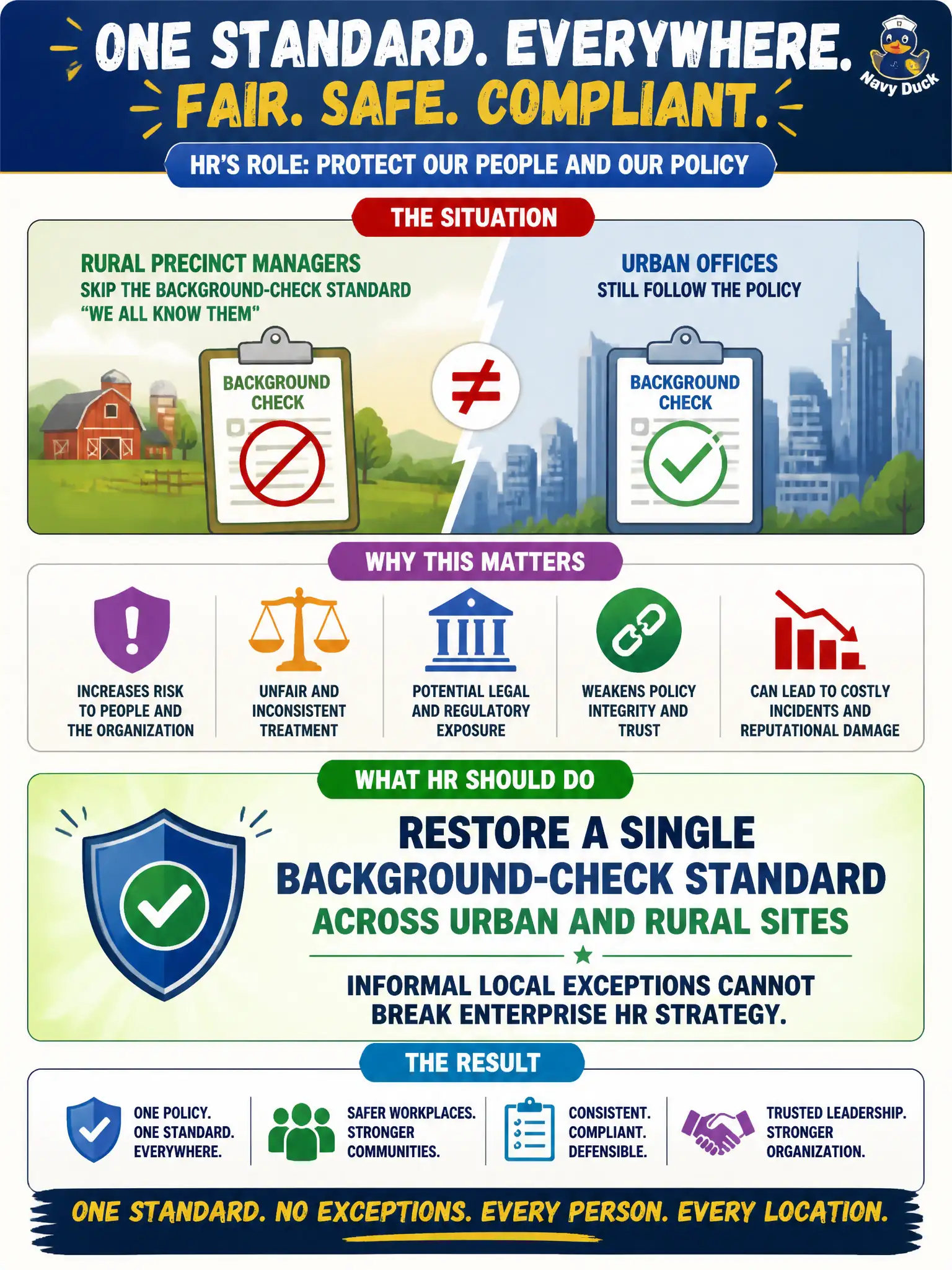 To Create an exciting colorful infographic that explains the concepts in the question: Question: Rural precinct managers in a county skip the background-check standard "because we all know them," while urban offices still follow the policy. What should HR do? Correct Answer: Restore a single background-check standard across urban and rural sites; informal local exceptions cannot break enterprise HR strategy. Put EVERY visible label in double quotes. No people. No A/B/C/D letters. In one of the four corners put a little "Navy Duck".